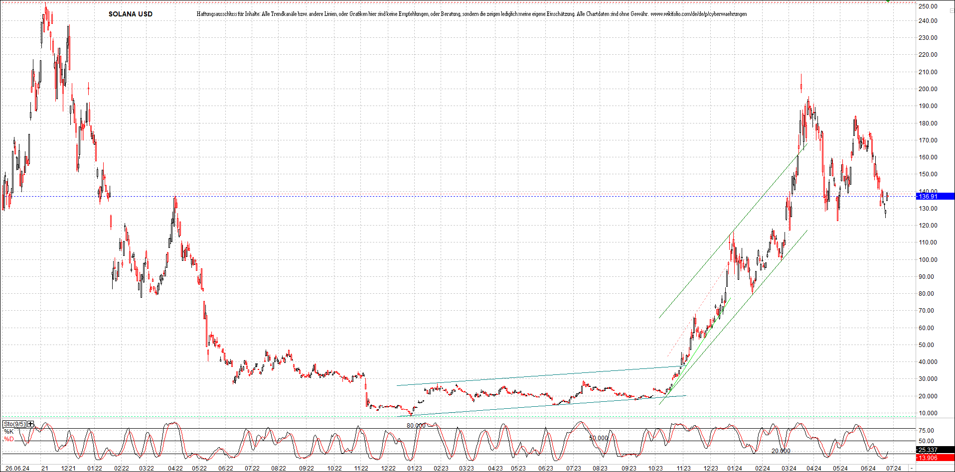 x_solana_usd_chart_(von_o.png