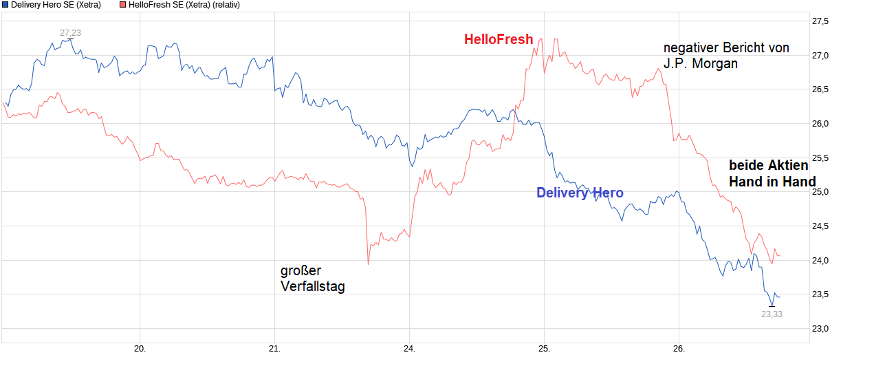 chart_week_deliveryherose.png