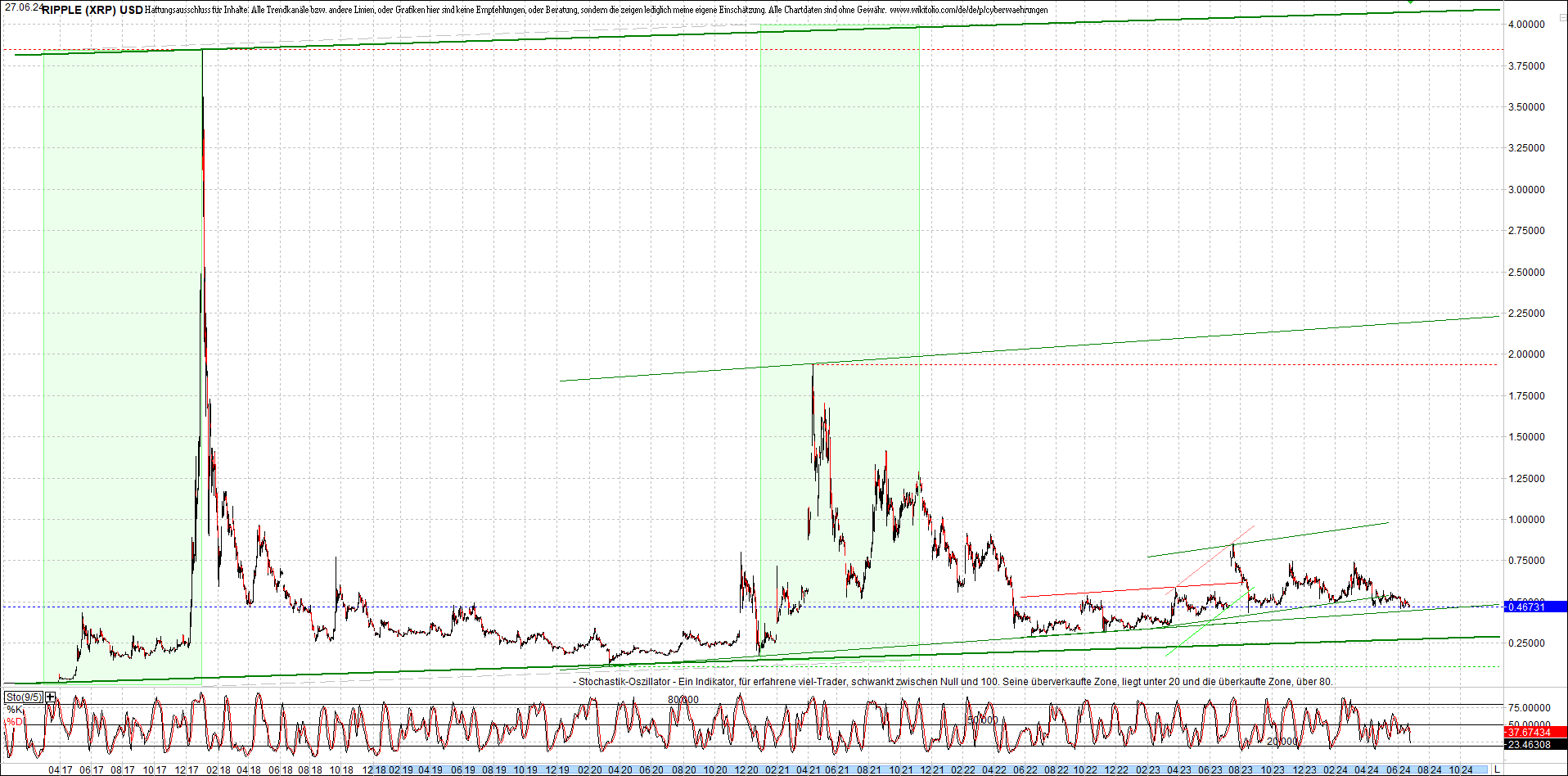 ripple_(xrp)_chart_heute_morgen.png