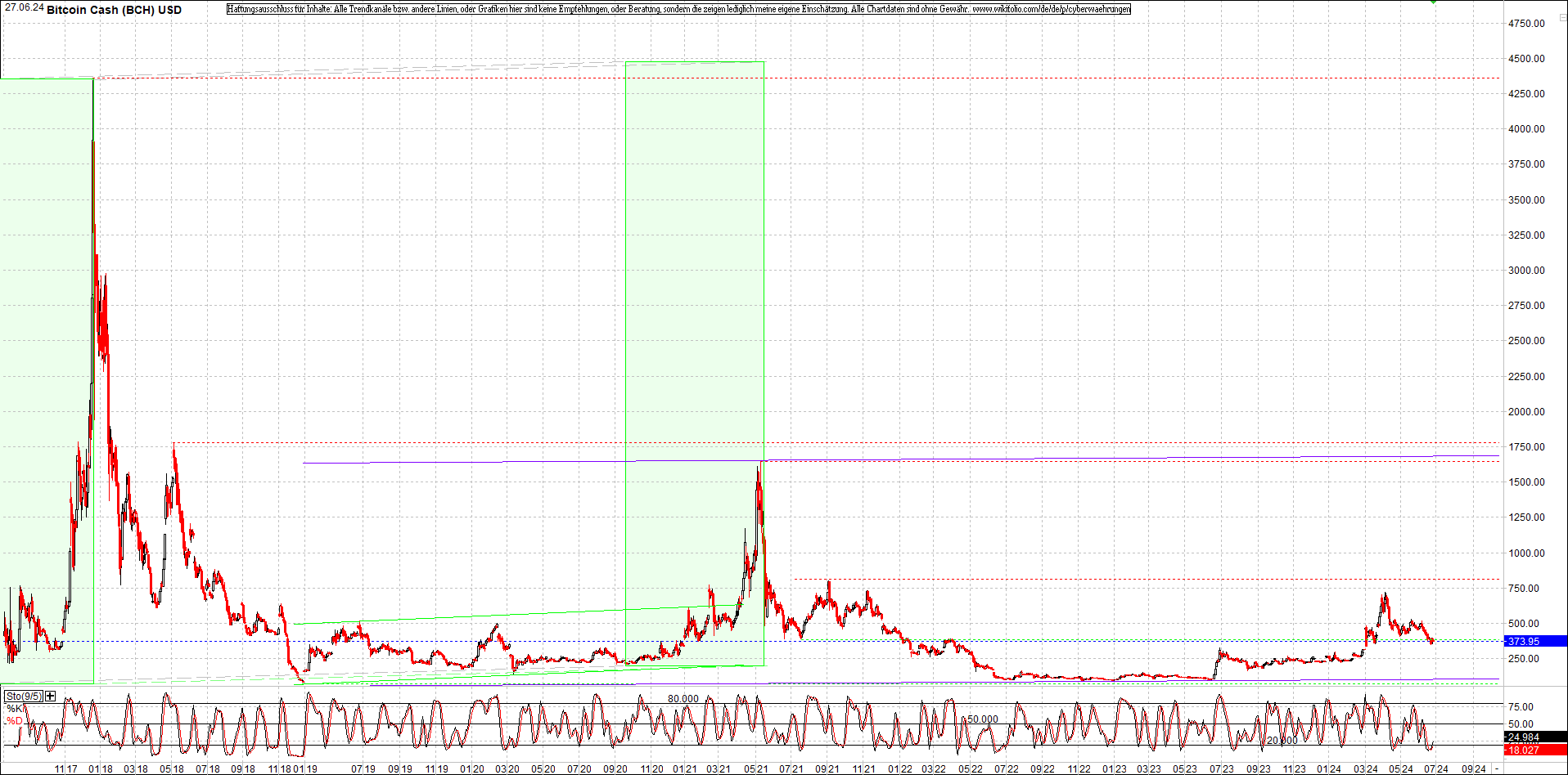 bitcoin_cash_(bch)_heute_morgen.png