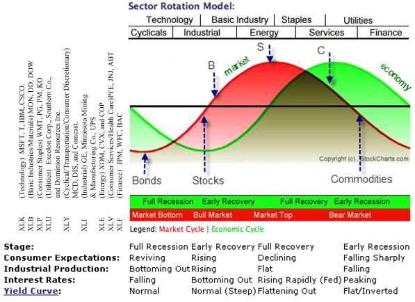 sector_rotation_model__image13.png