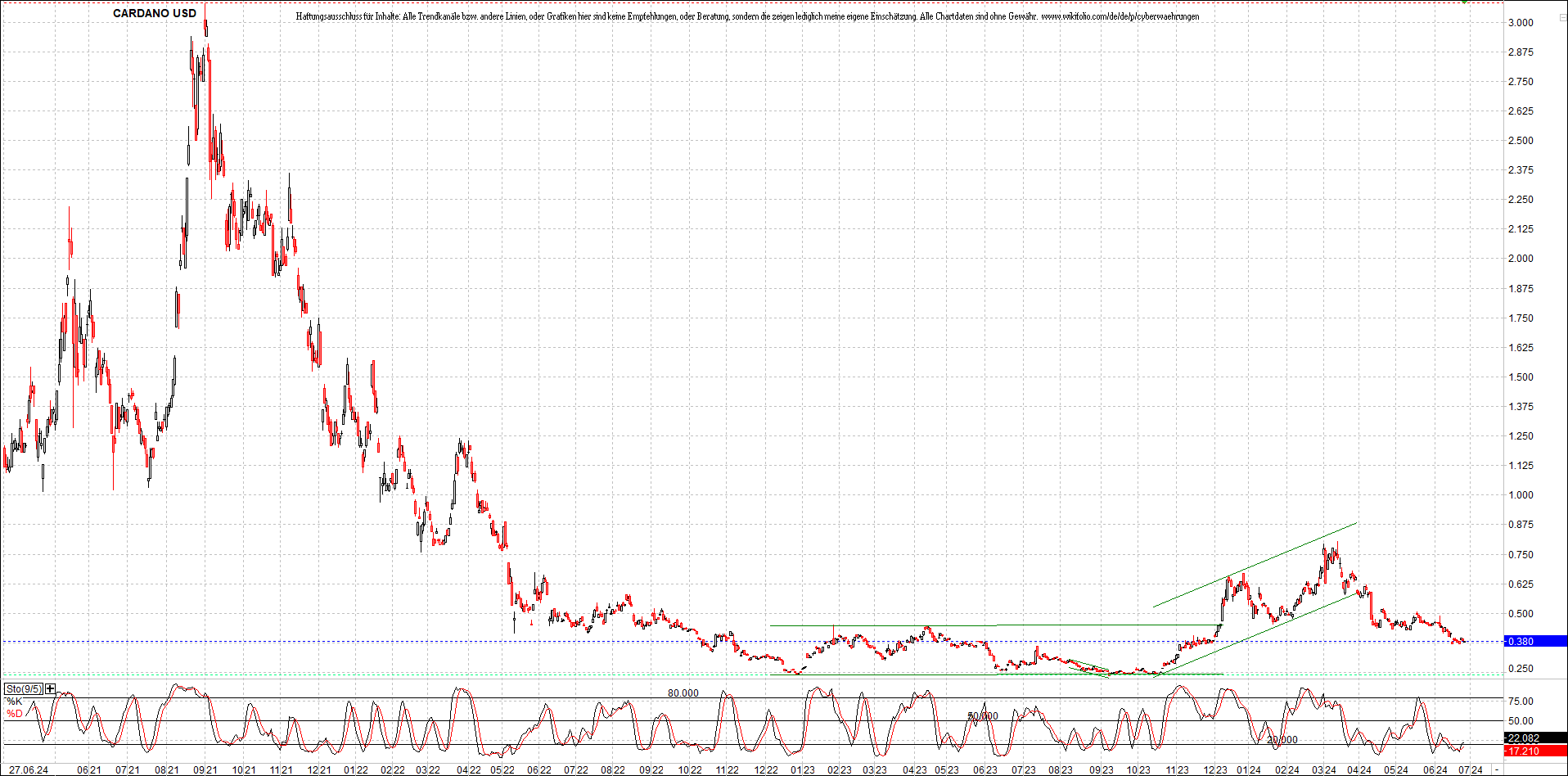 x_cardano_usd_chart_(von_o.png