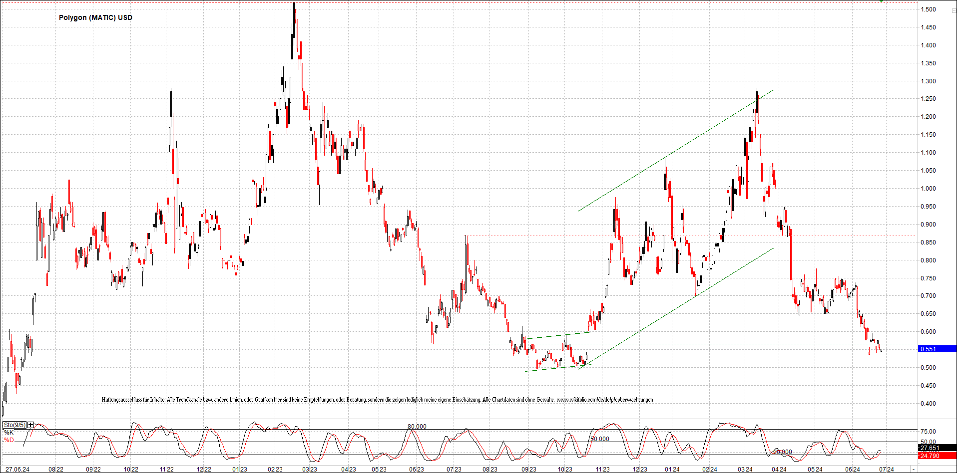 x_polygon_(matic)_usd_chart_(von_o.png