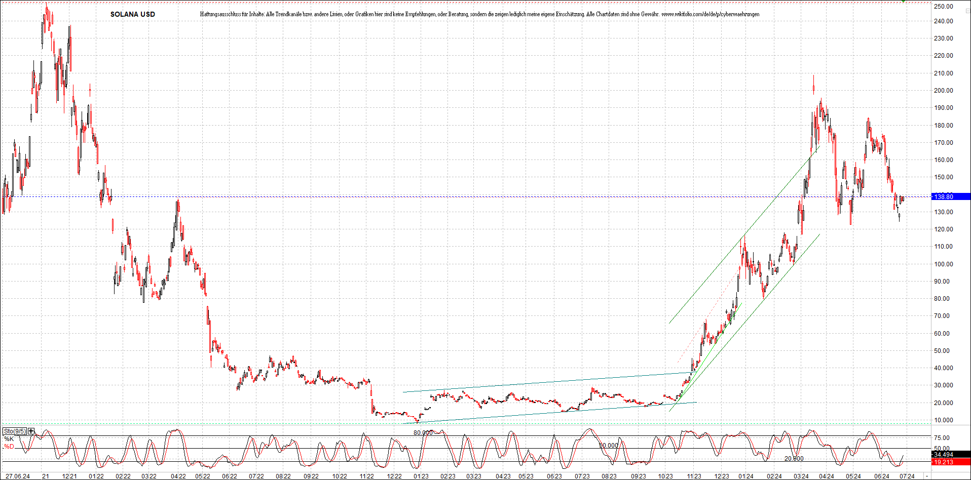 x_solana_usd_chart_(von_o.png