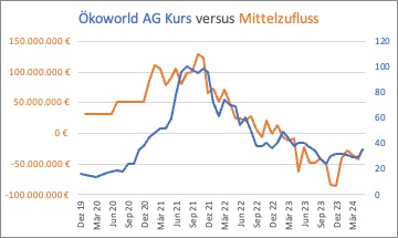 versus_mittelzufluss.jpg