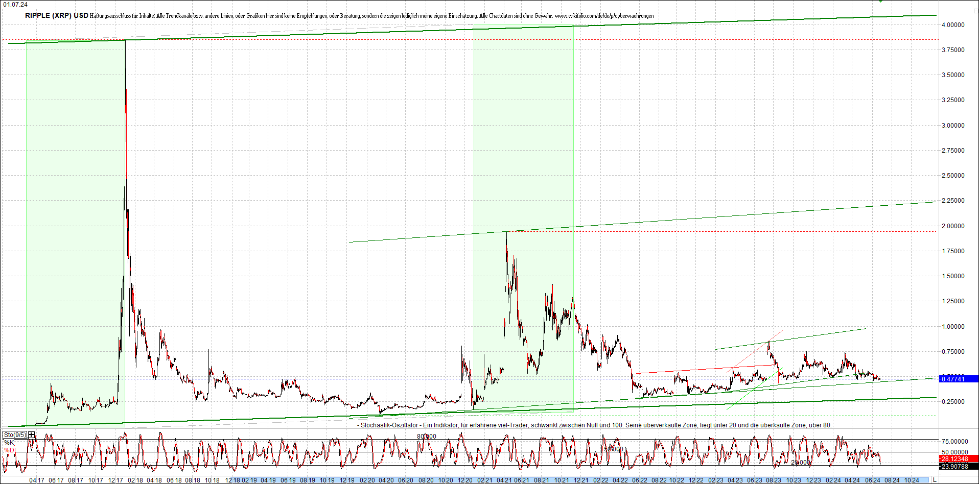 ripple_(xrp)_chart_heute_morgen.png