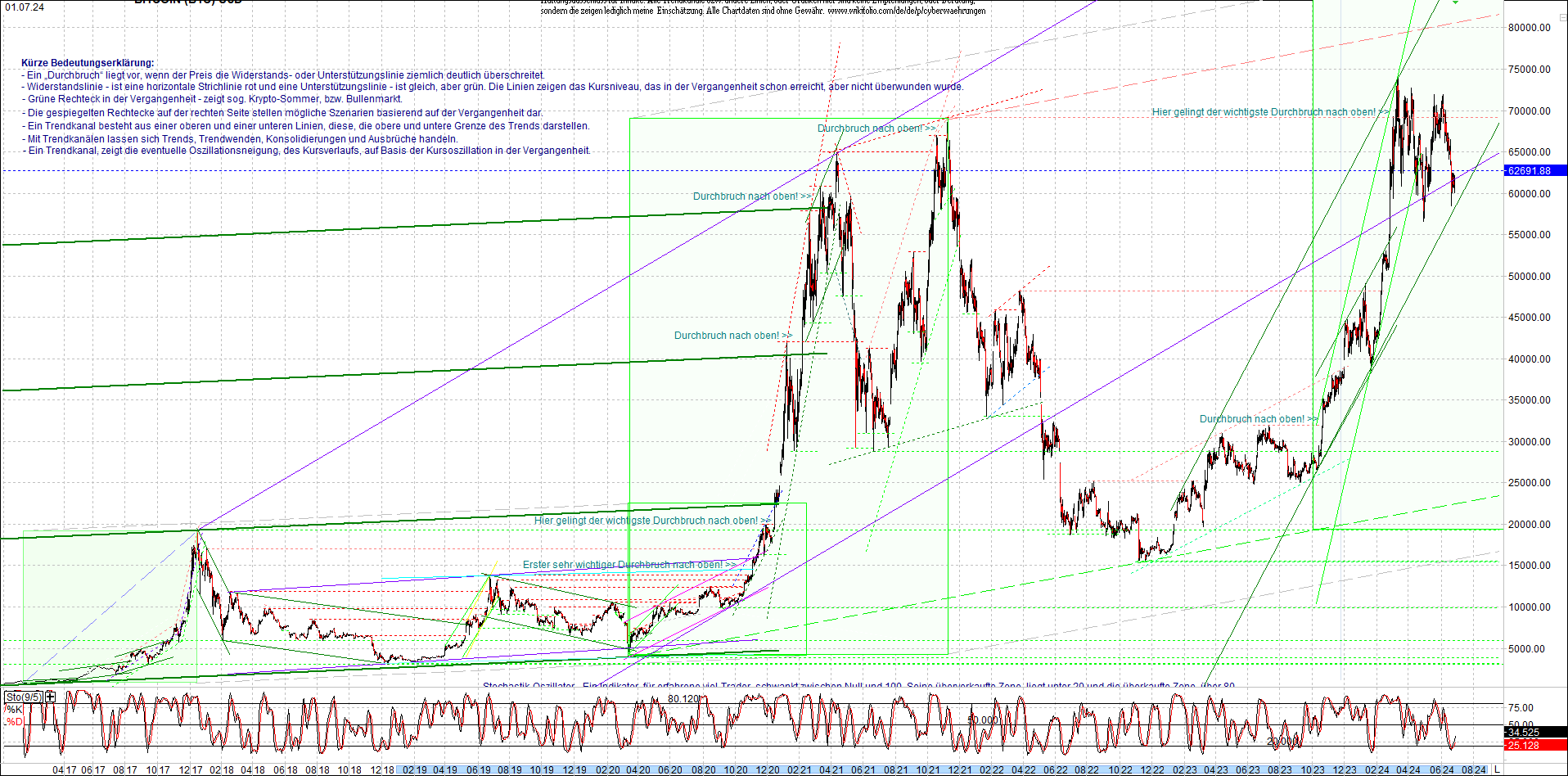 bitcoin_chart_heute_nachmittag.png