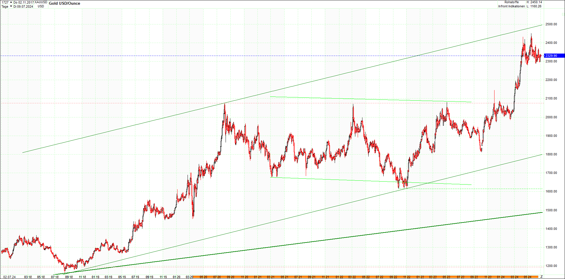 gold_chart_heute_am_morgen.png