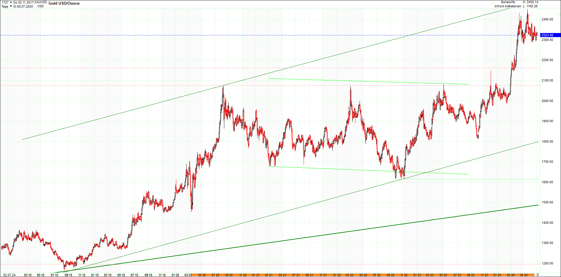 gold_chart_heute_mittag.png