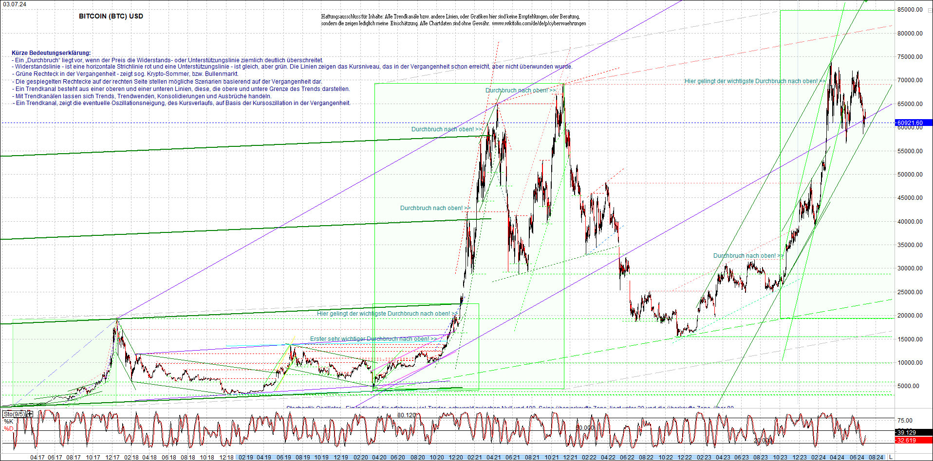 bitcoin_chart_heute_morgen.png