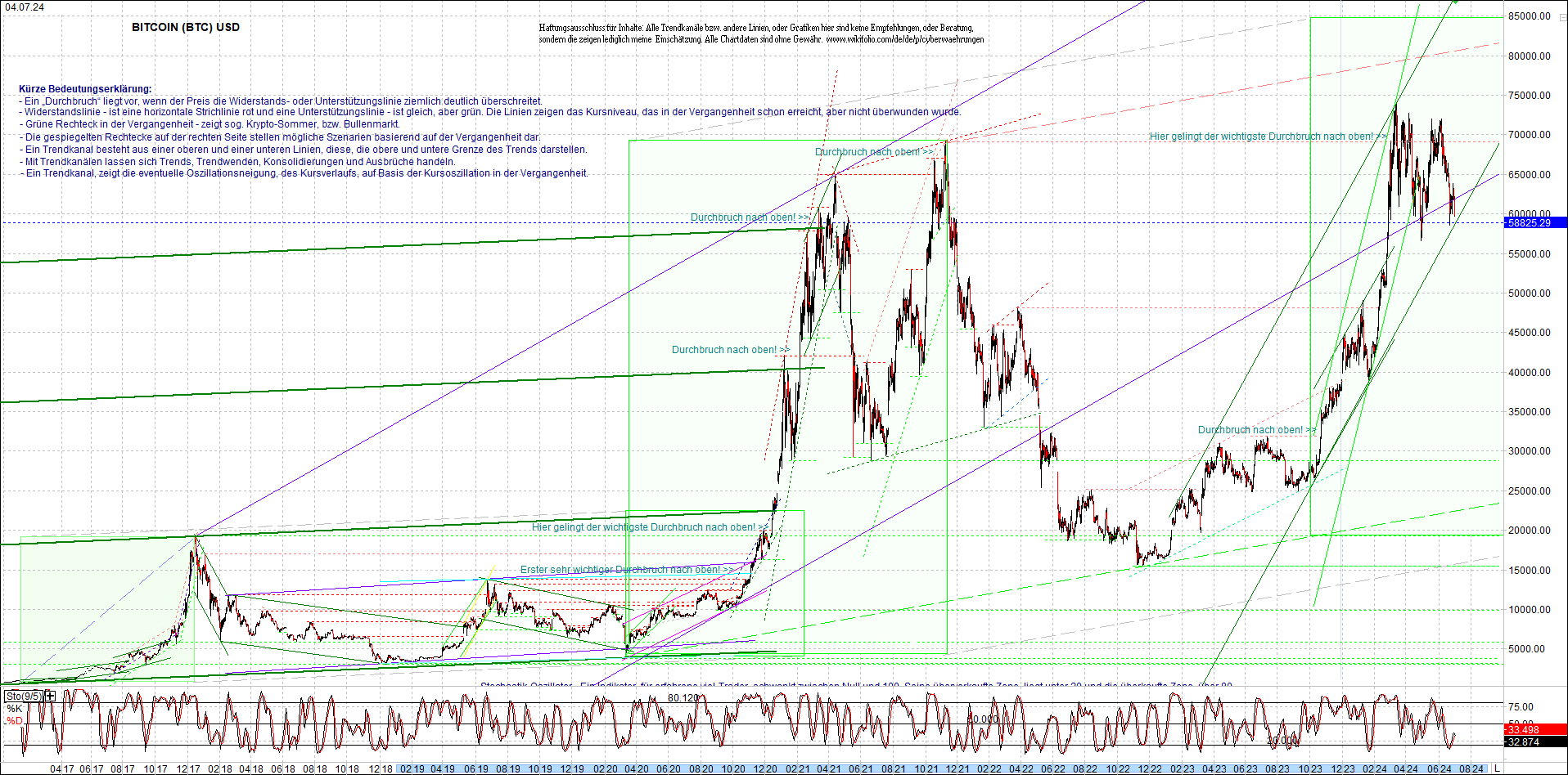 bitcoin_chart_heute_morgen.png