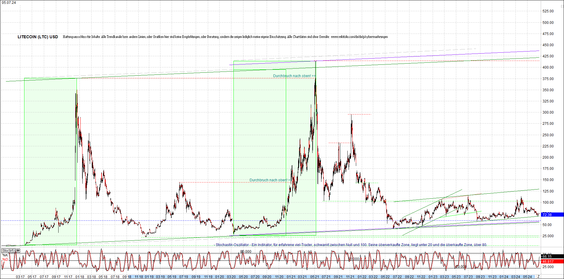 litecoin_(ltc)_chart_heute_morgen.png