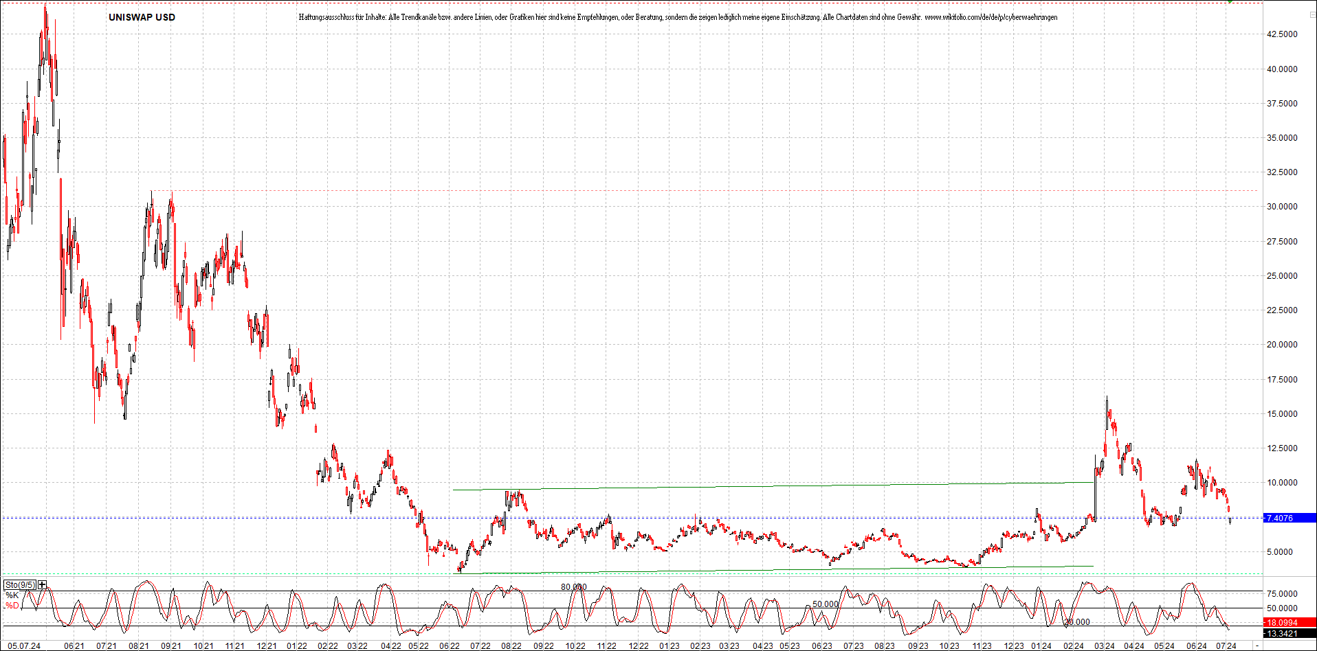 x_uniswap_usd_chart_(von_o.png