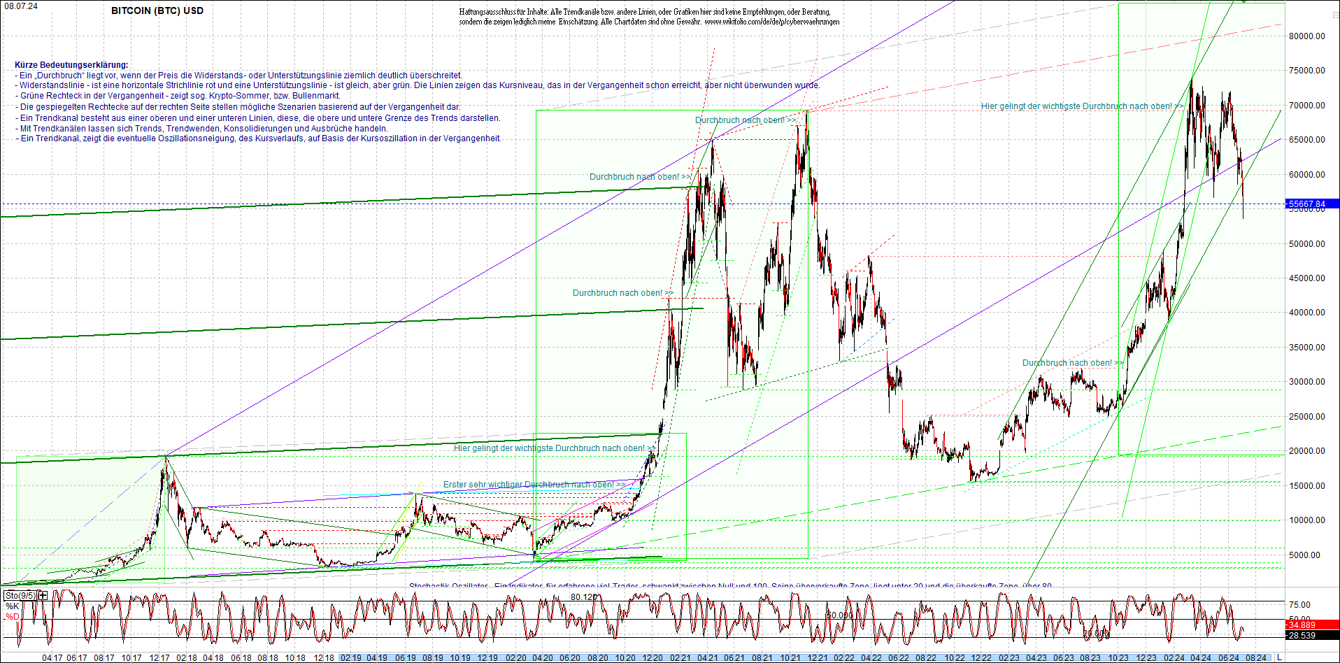 bitcoin_chart_heute_morgen.png