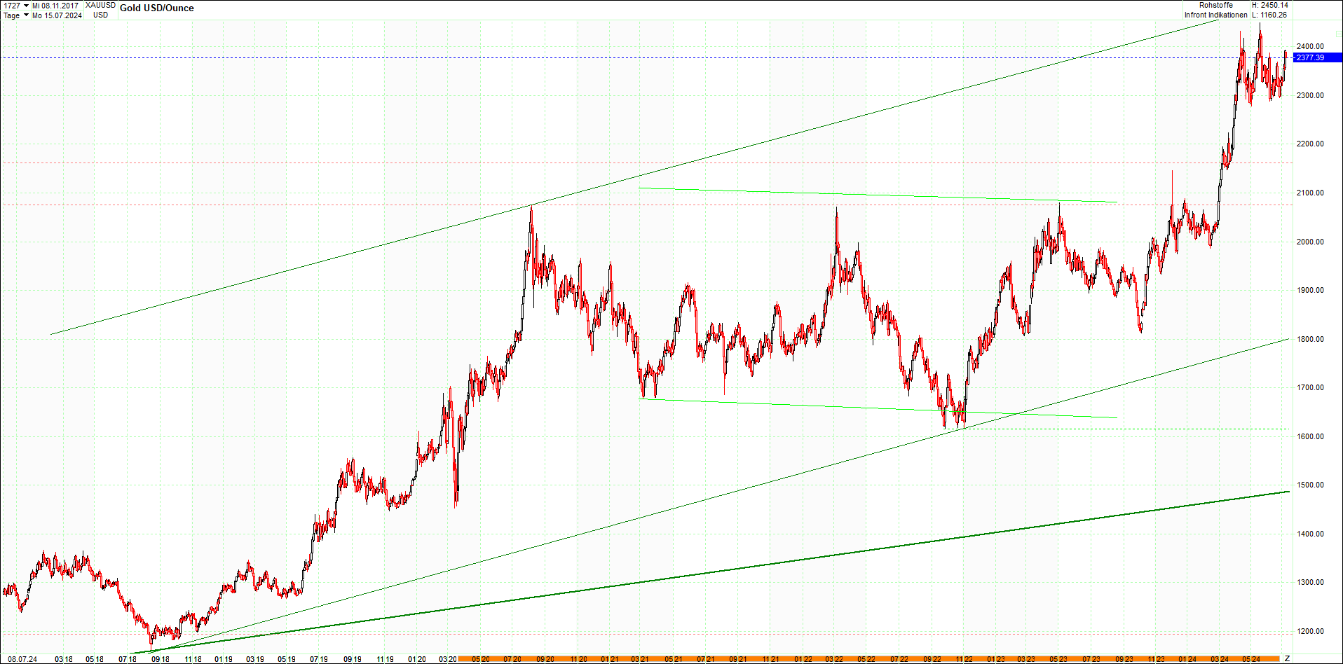 gold_chart_heute_am_morgen.png