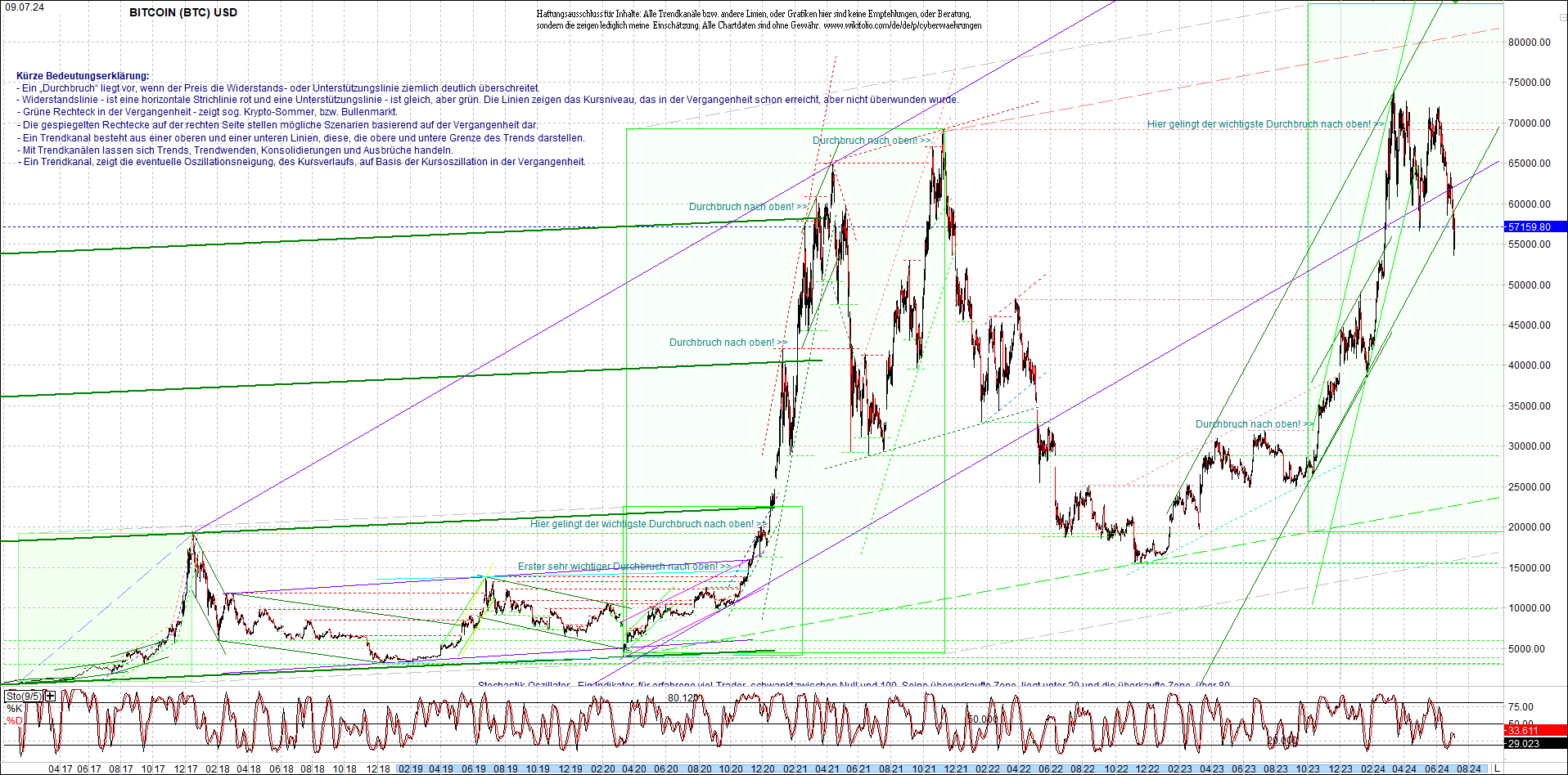 bitcoin_chart_heute_morgen.png