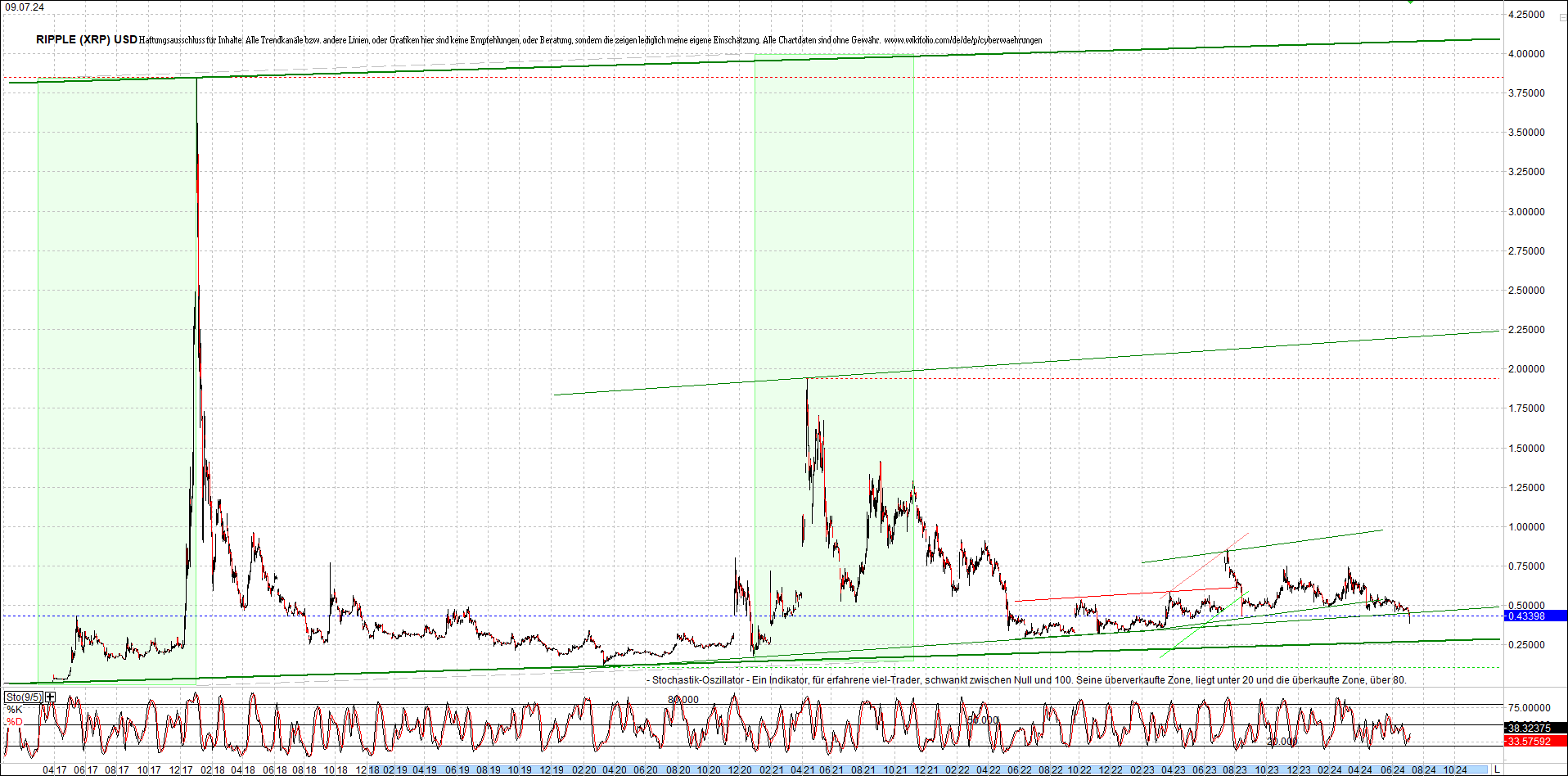 ripple_(xrp)_chart_heute_morgen.png