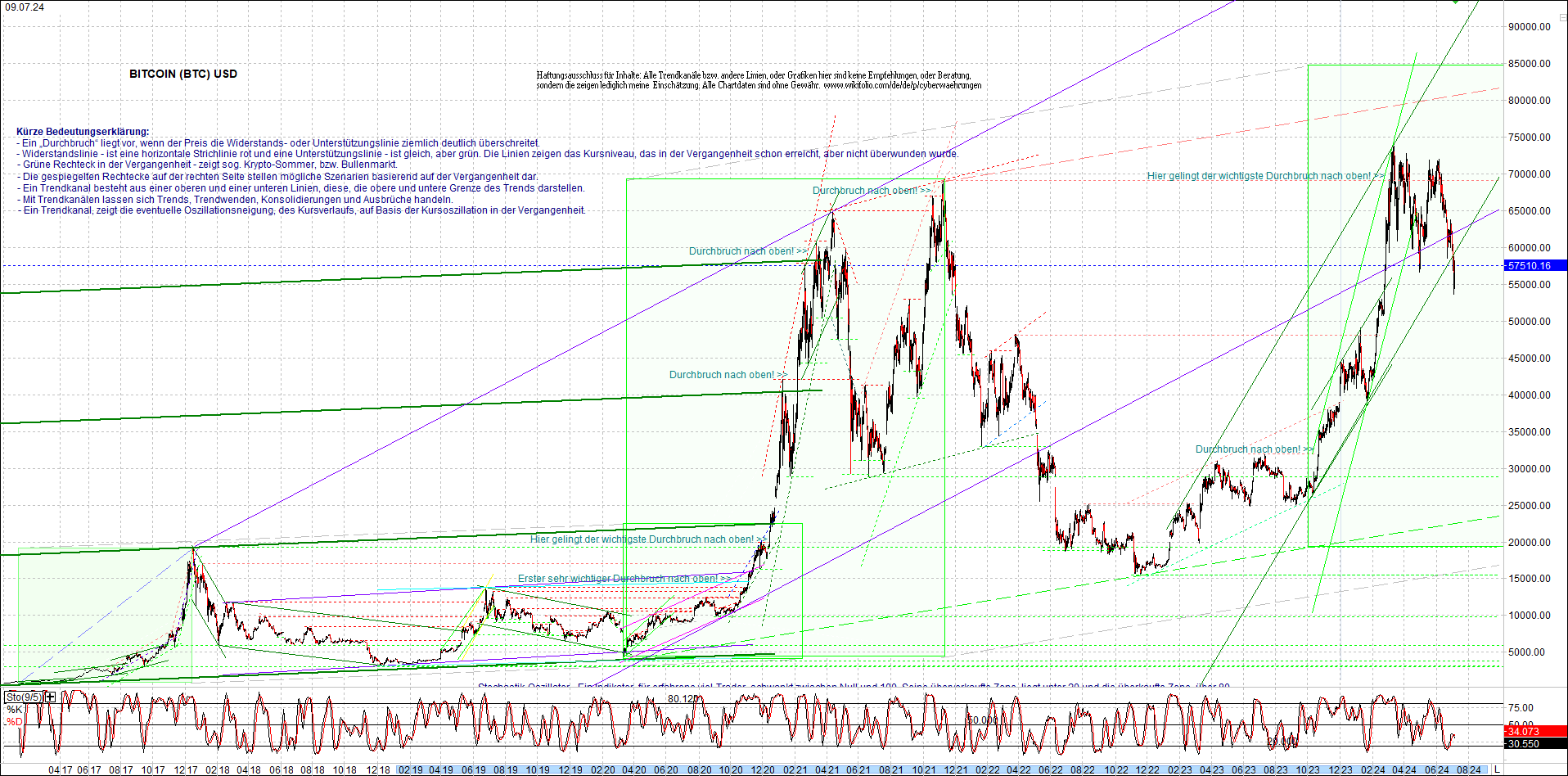 bitcoin_chart_heute_nachmittag.png