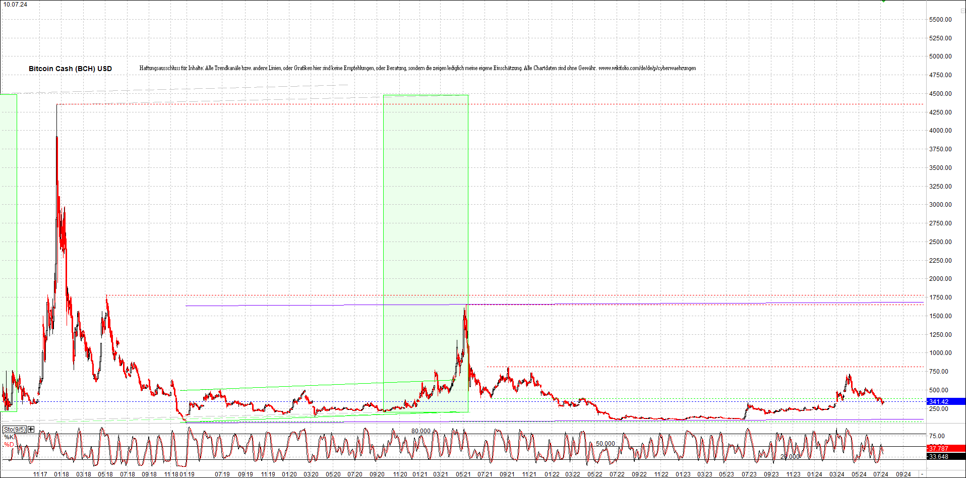 bitcoin_cash_(bch)_heute_morgen.png