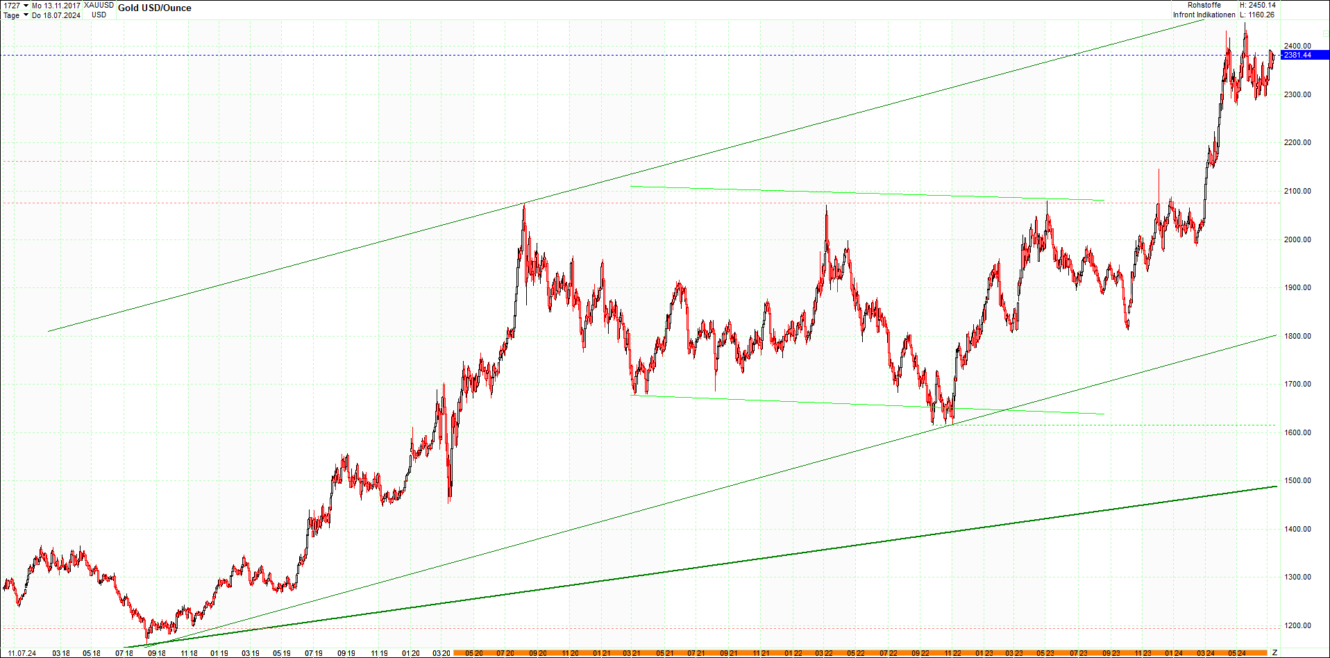 gold_chart_heute_am_morgen.png