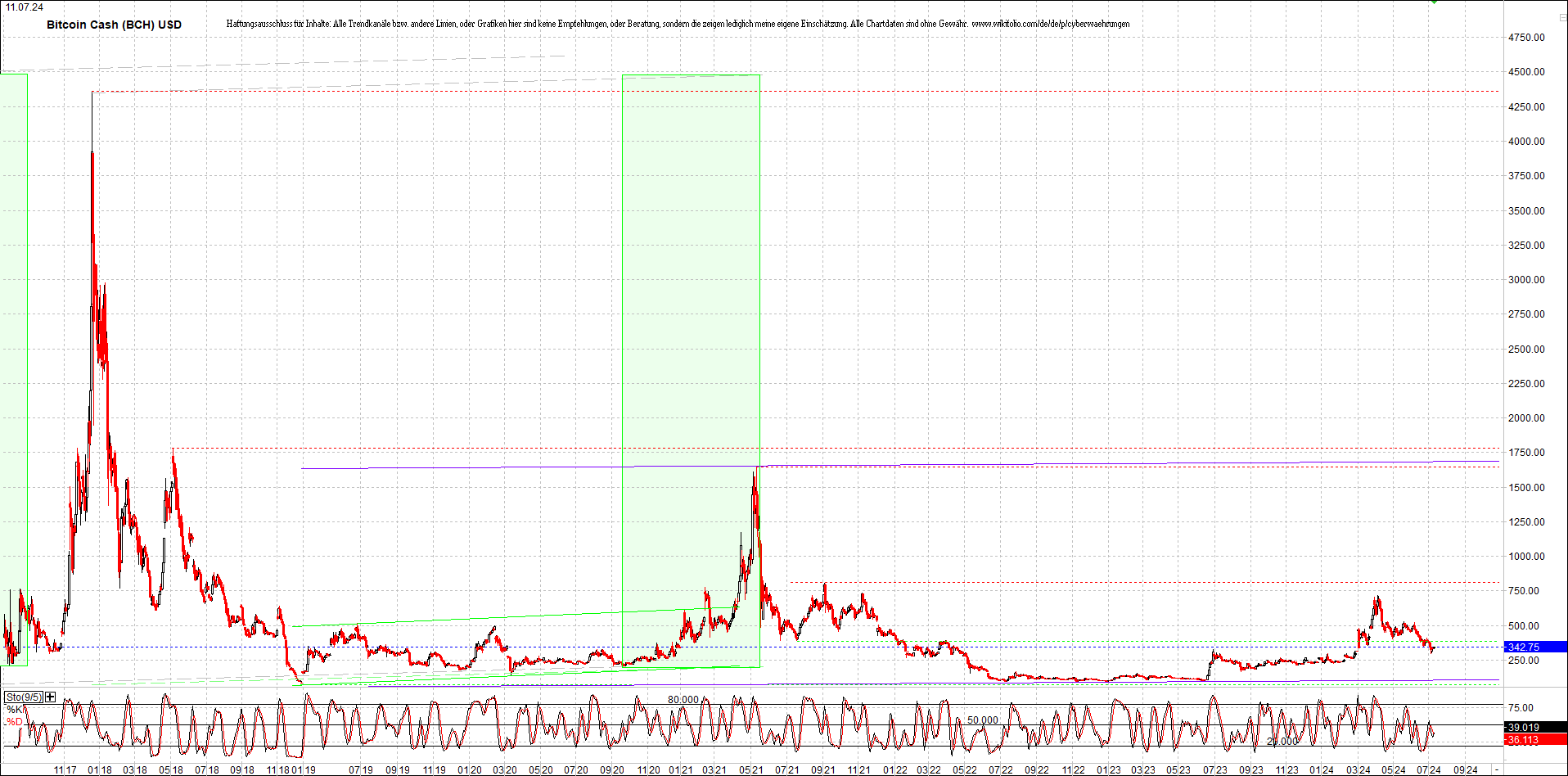 bitcoin_cash_(bch)_heute_morgen.png