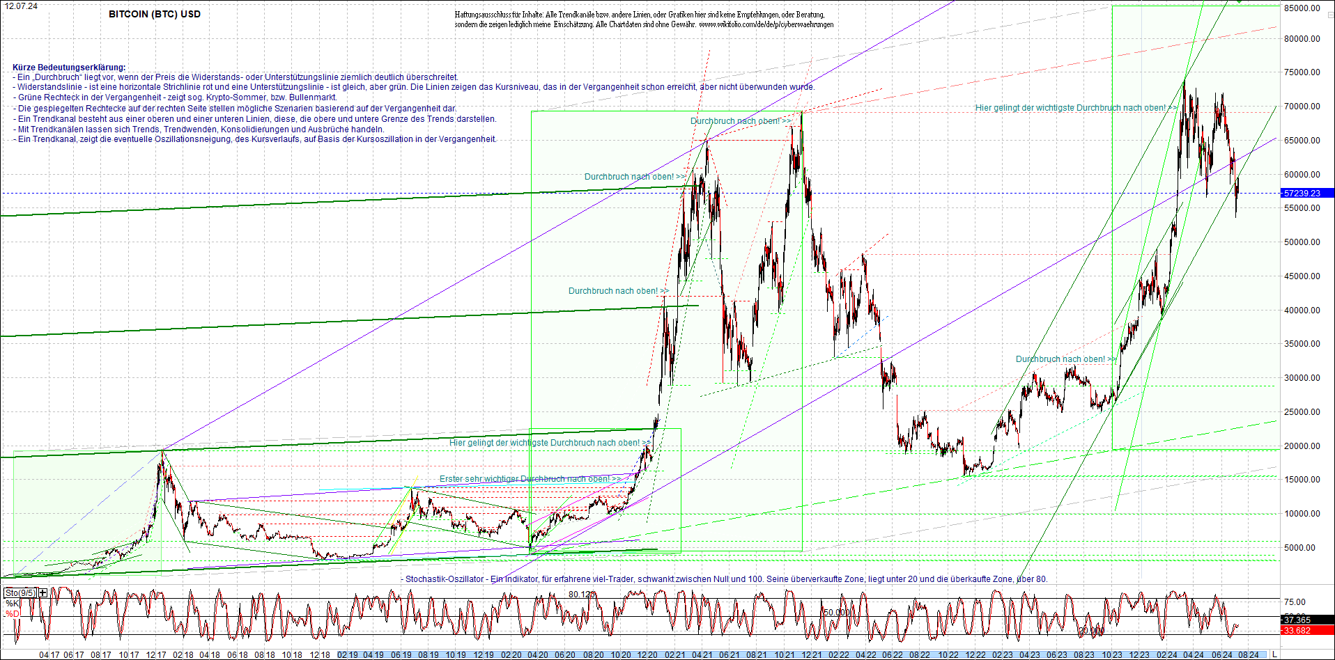 bitcoin_chart_heute_nachmittag.png