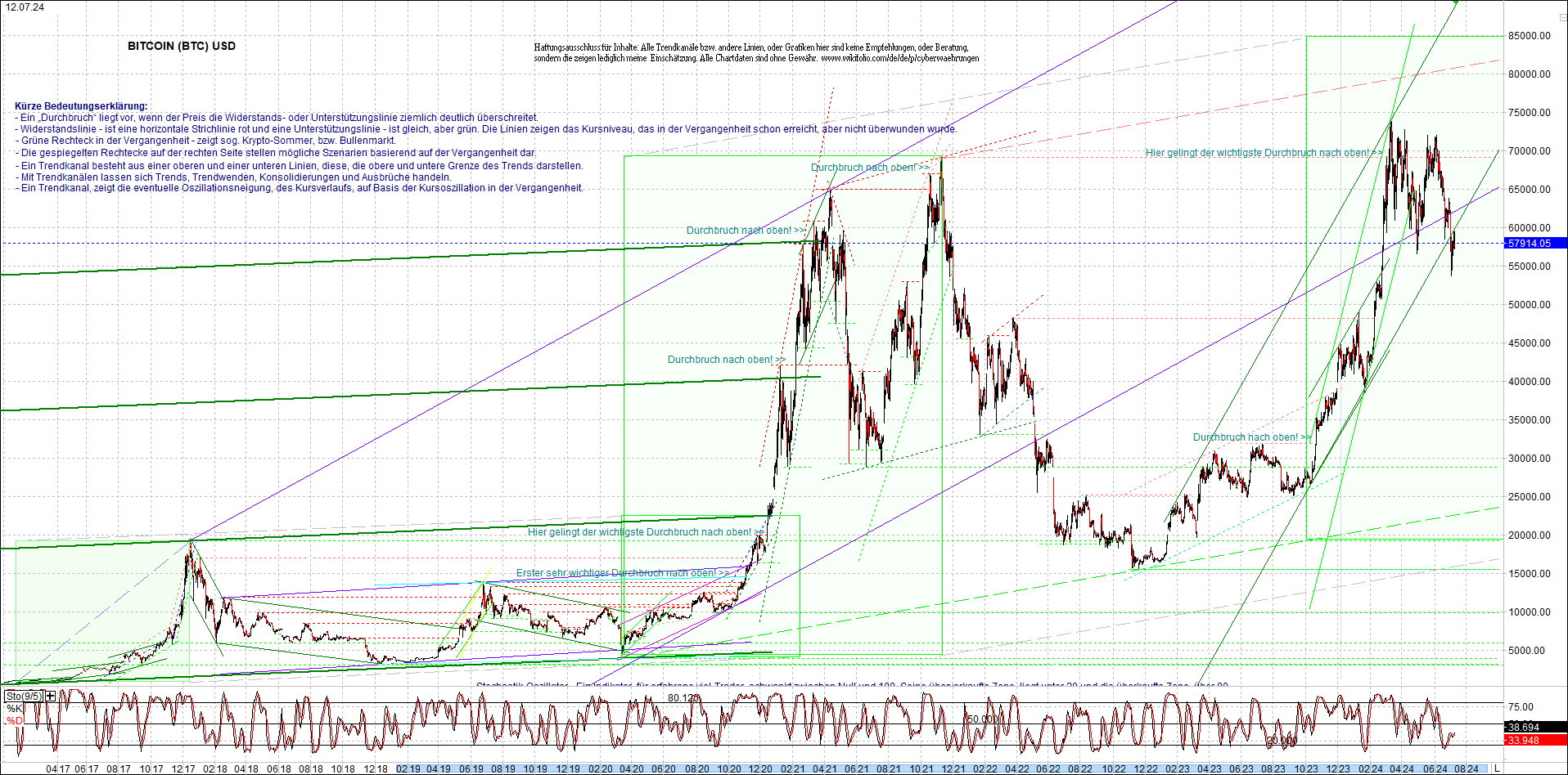 bitcoin_chart_heute_nachmittag.png