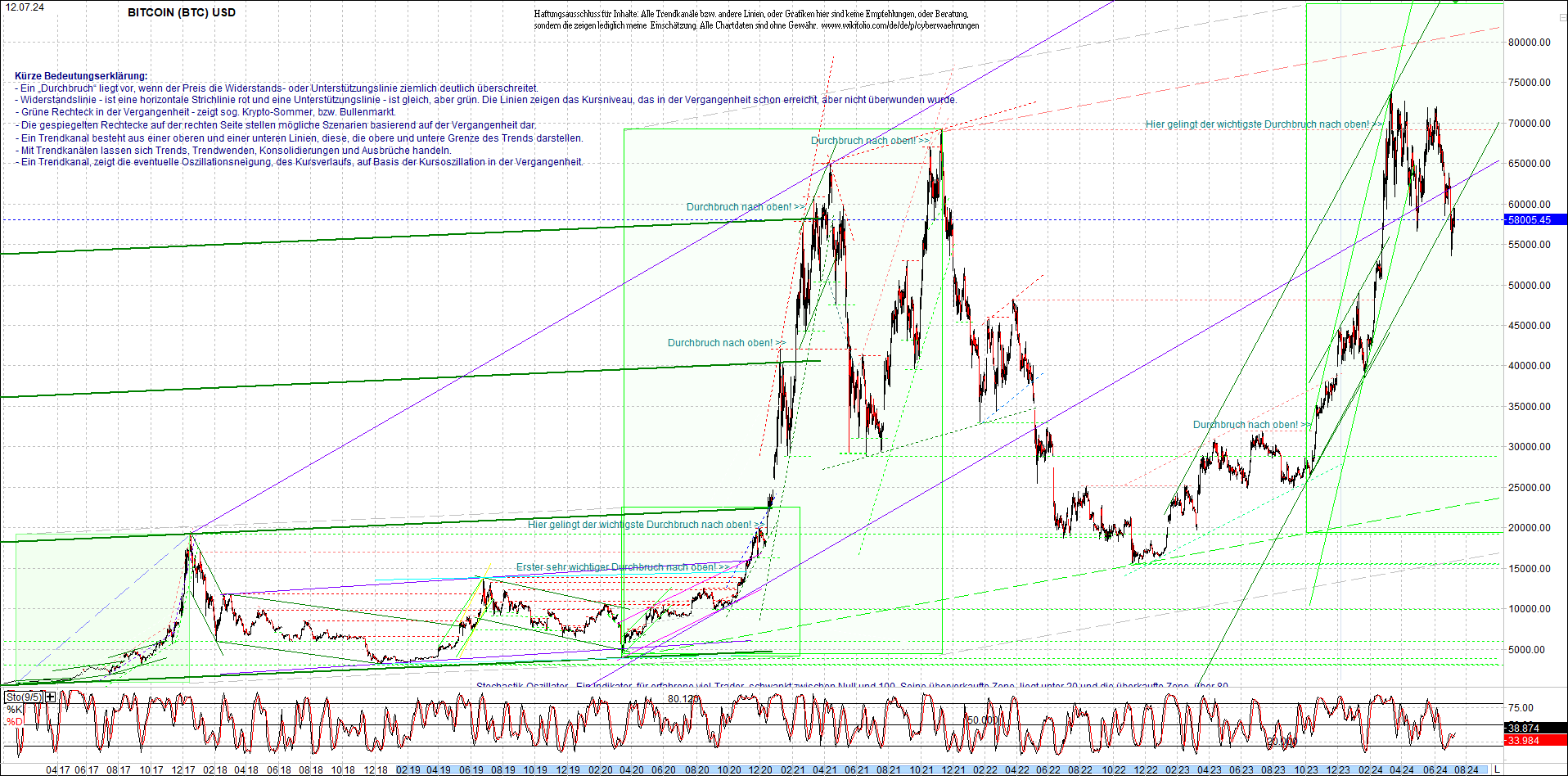 bitcoin_chart_heute_nachmittag.png