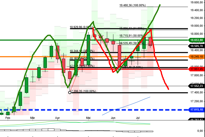 dax_weekly_1607.png