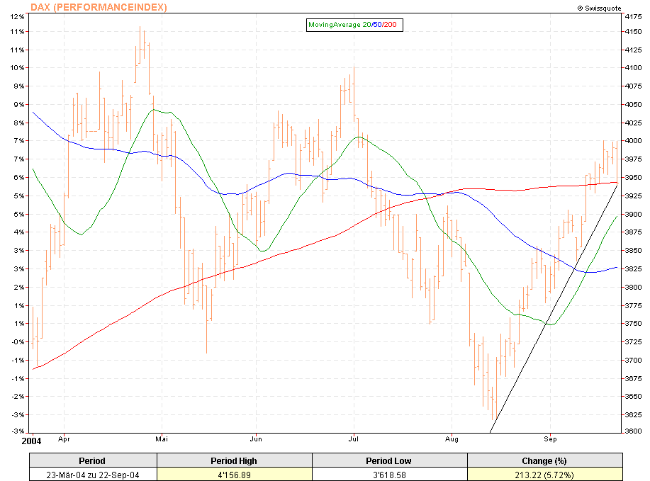 printdax.gif