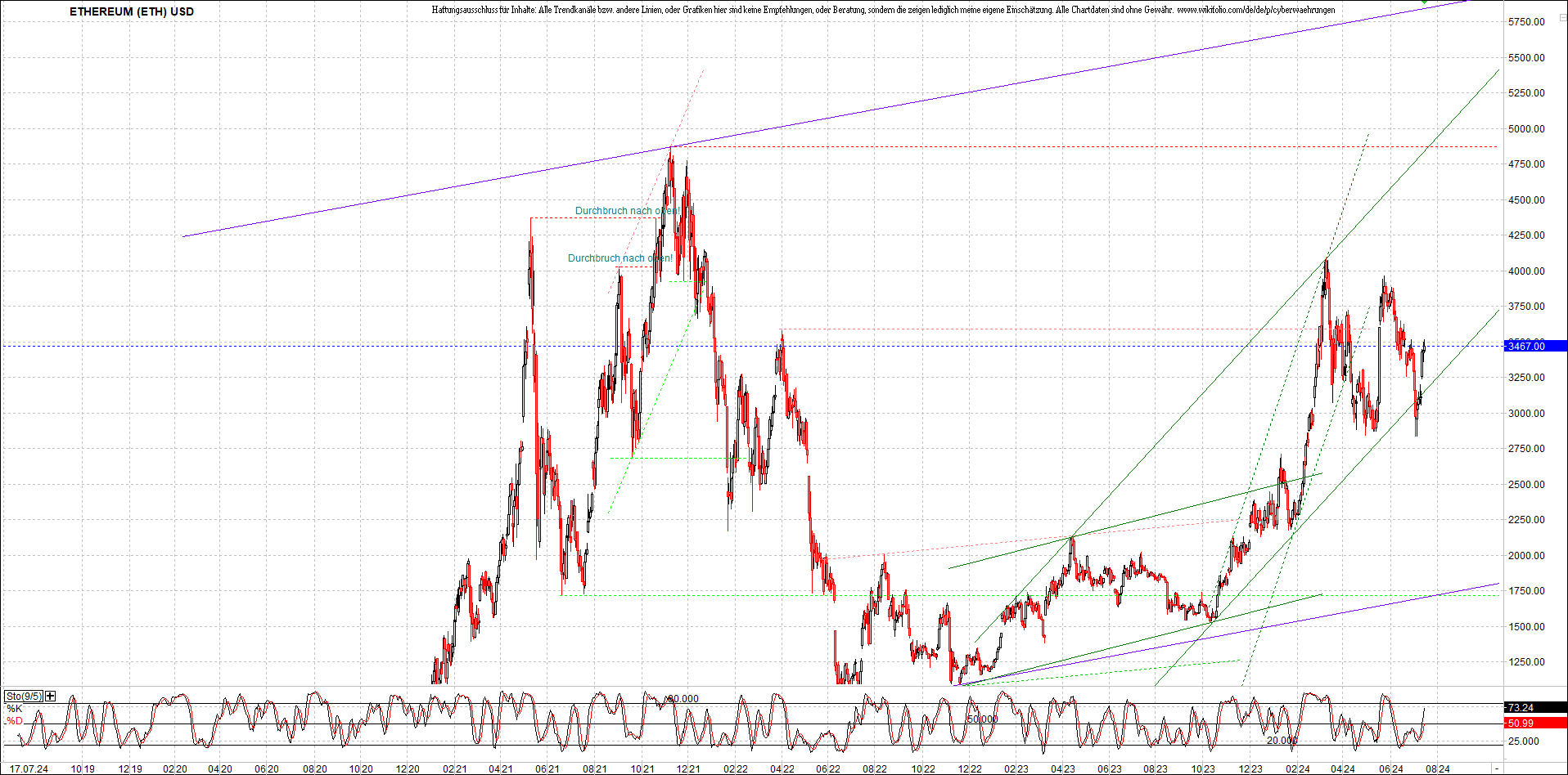 ethereum_chart_nachmittag.png