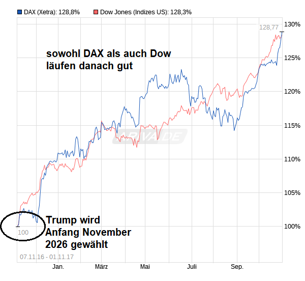 chart_free_dax.png