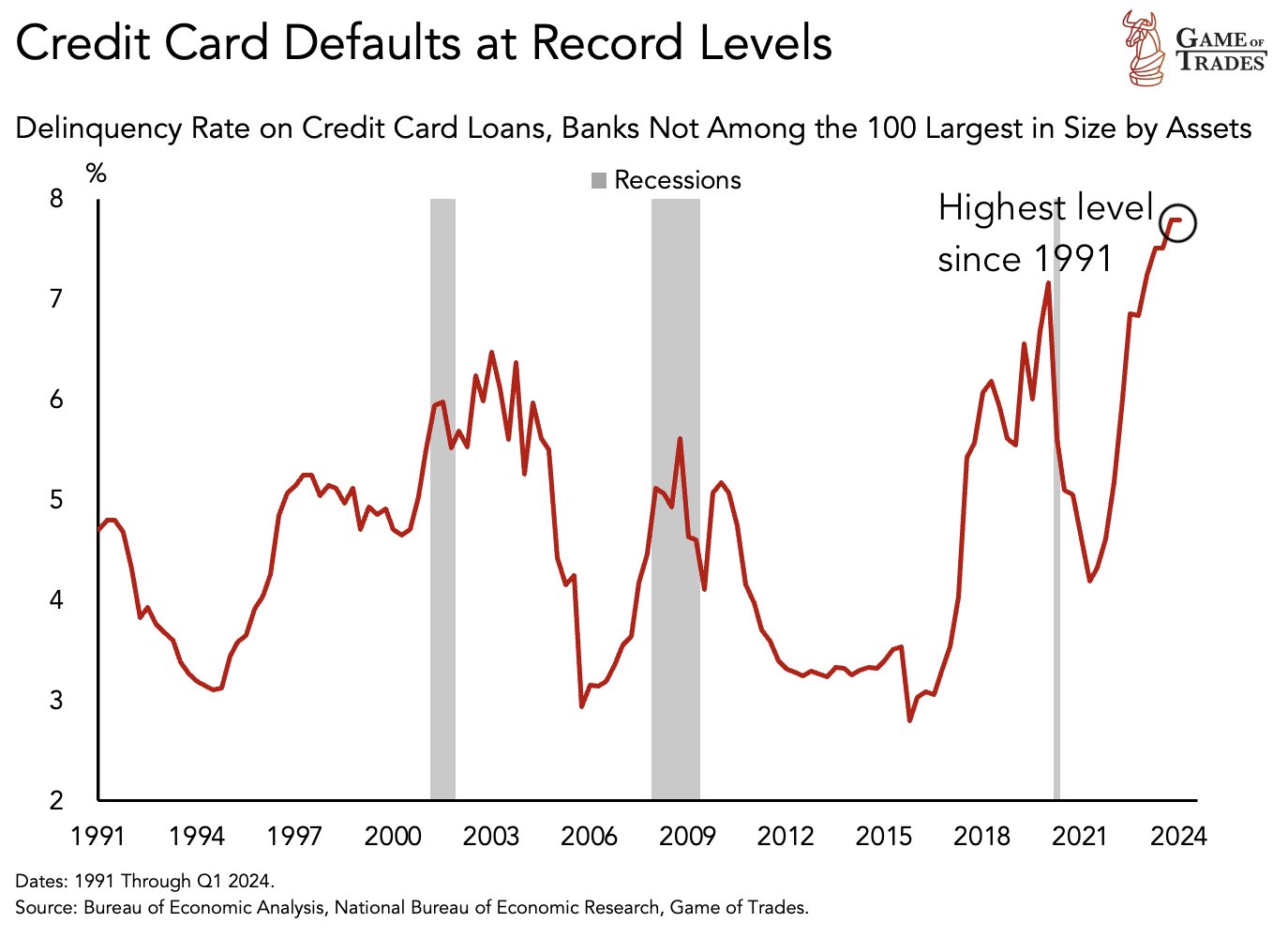 _creditcartdelinquencies.jpg