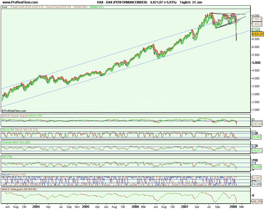 dax_(performanceindex).png