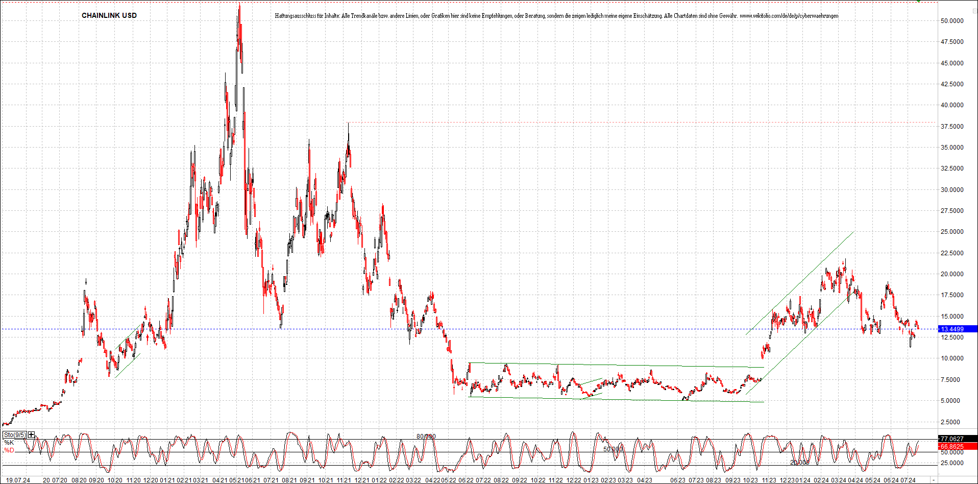 x_chainlink_usd_chart_(von_o.png