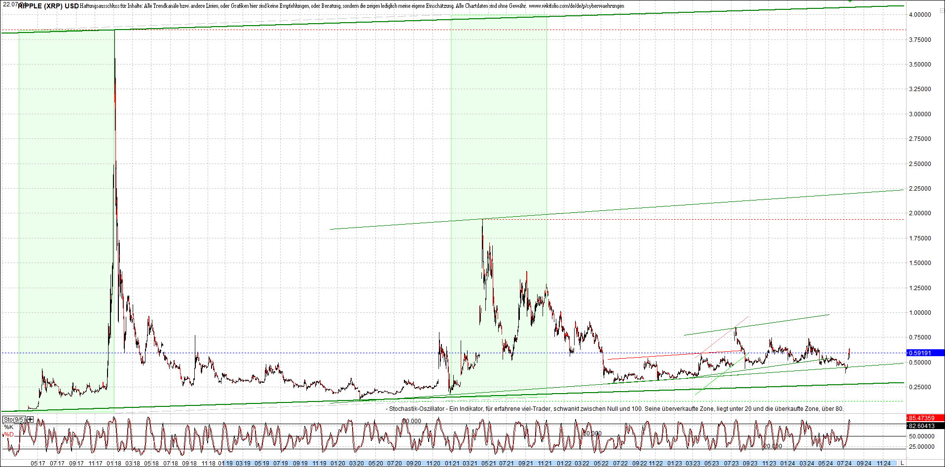 ripple_(xrp)_chart_heute_morgen.png