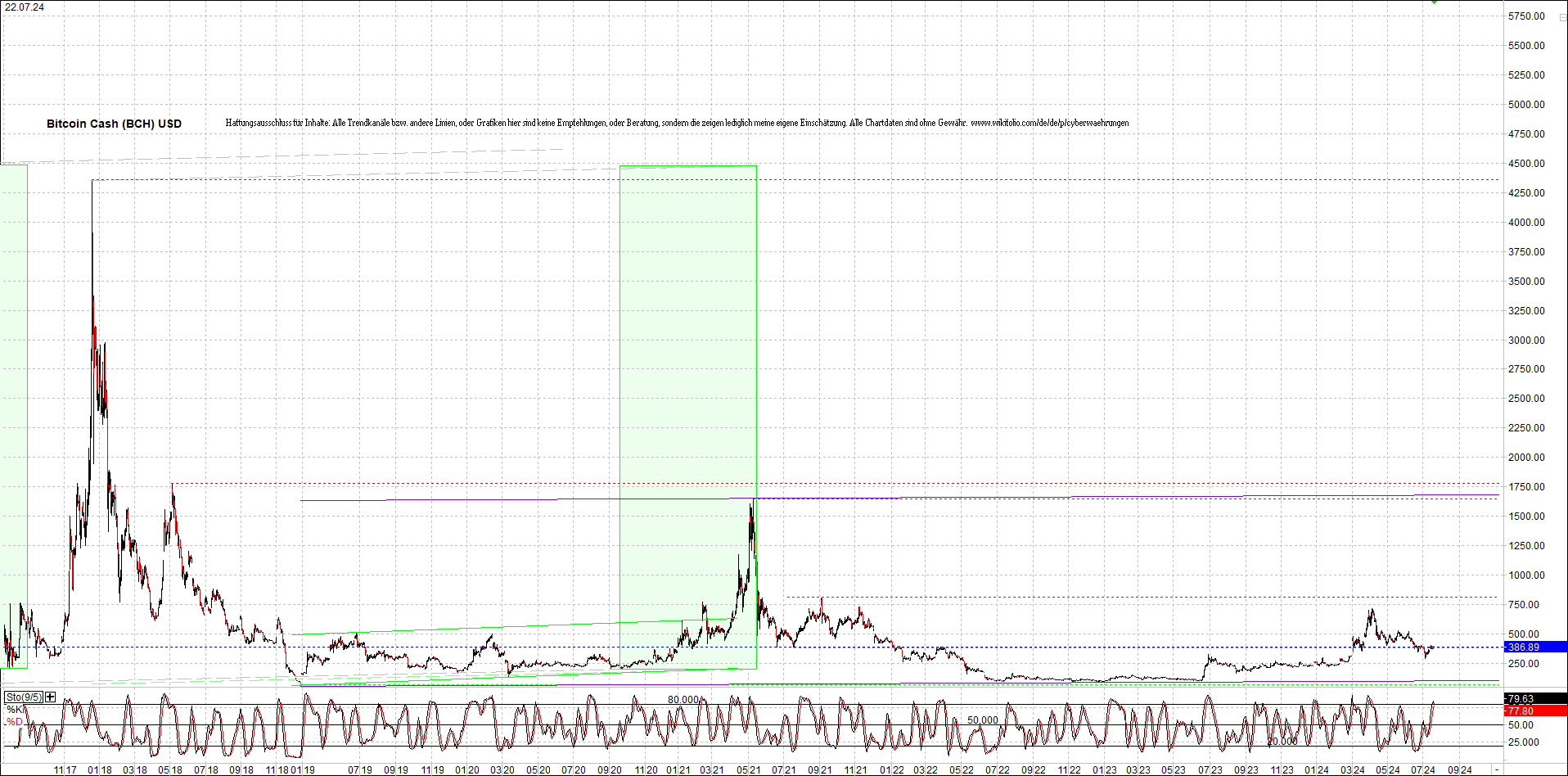 bitcoin_cash_(bch)_heute_morgen.png