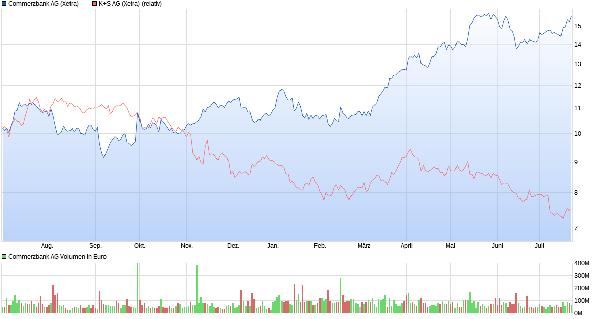 chart_year_commerzbankag.png