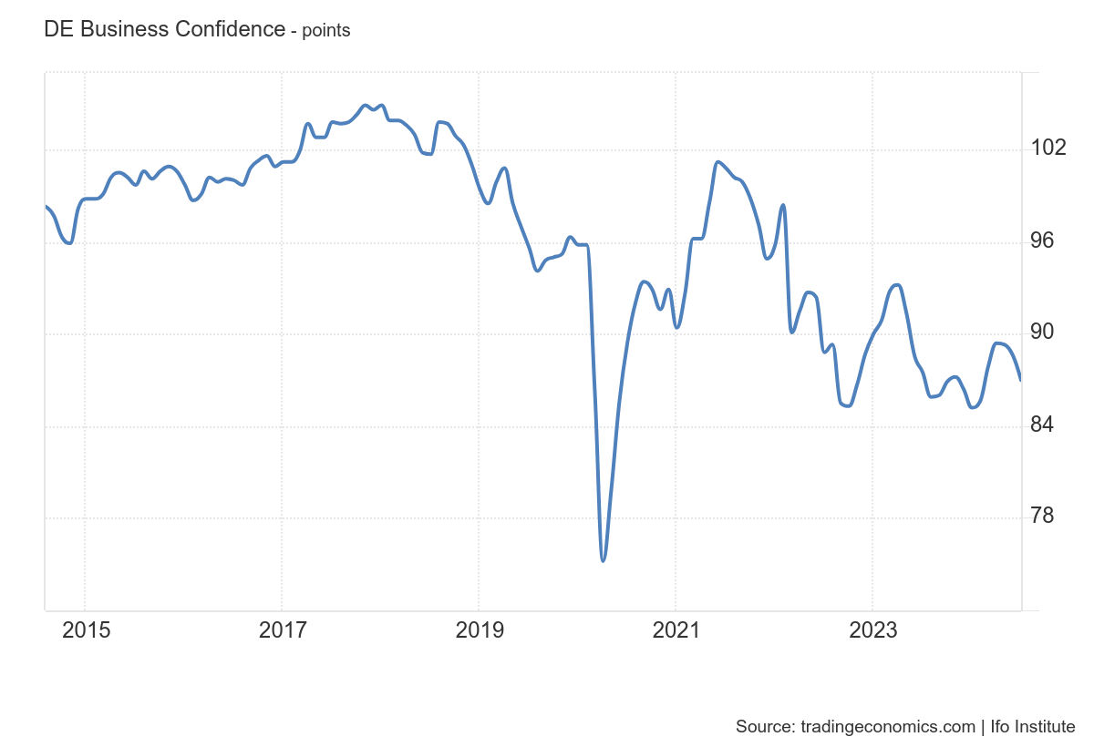 de_business_confidence.png