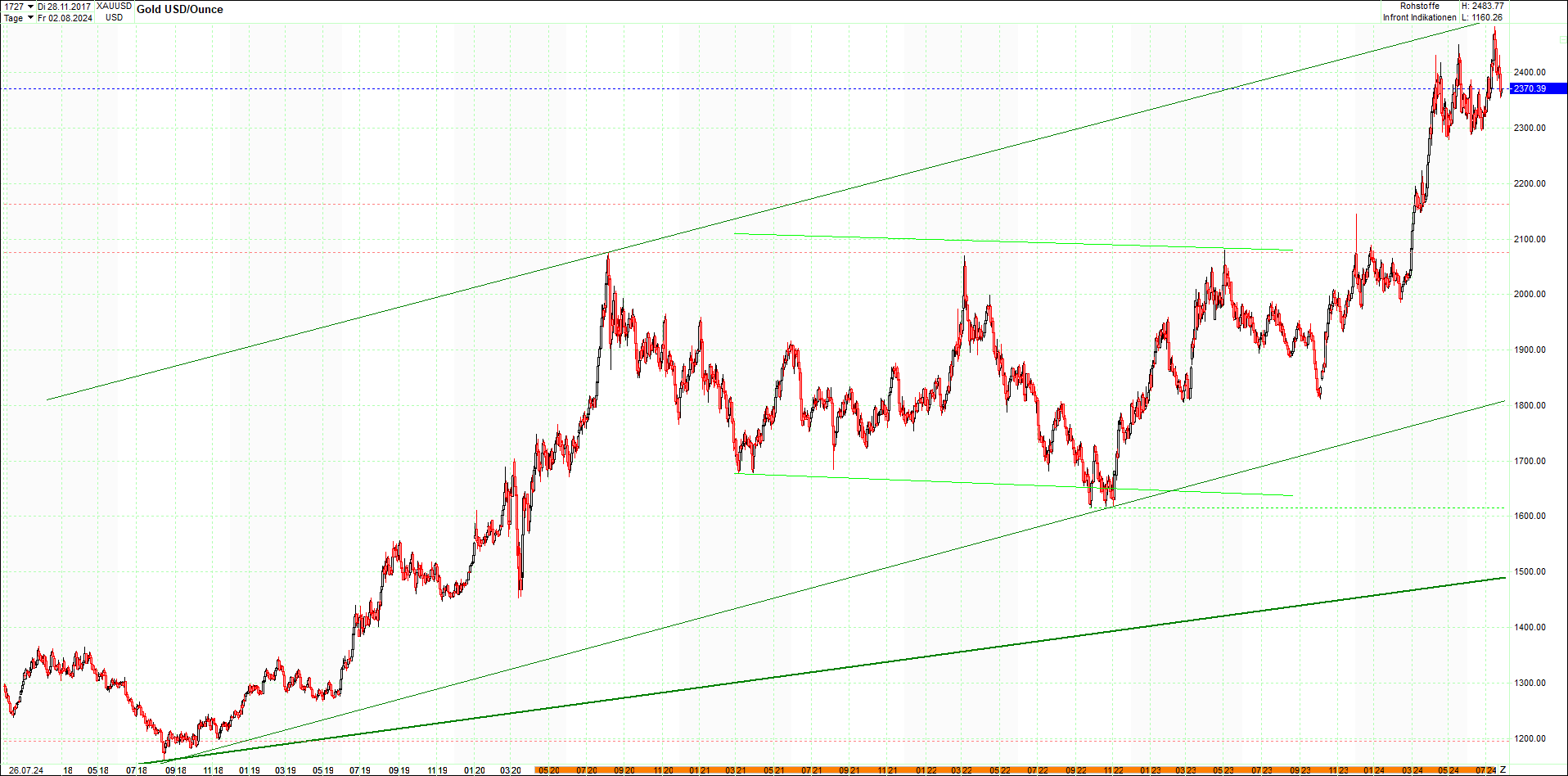 gold_chart_heute_am_morgen.png