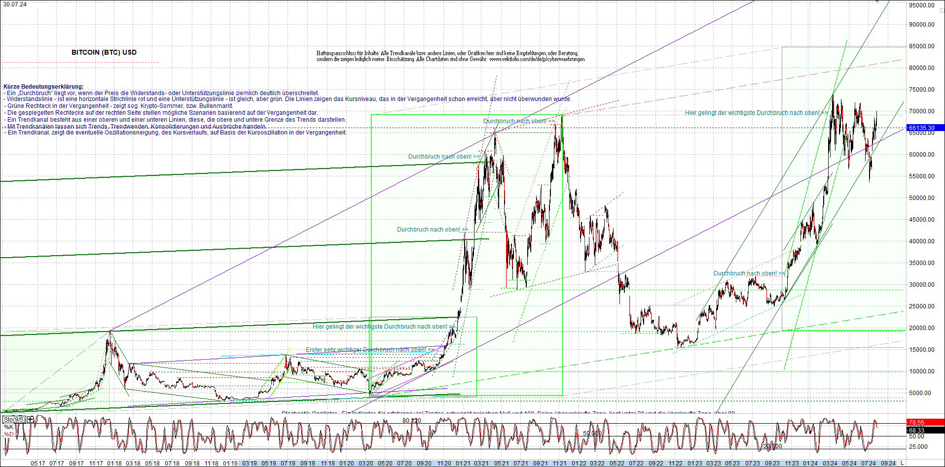 bitcoin_chart_heute_nachmittag.png