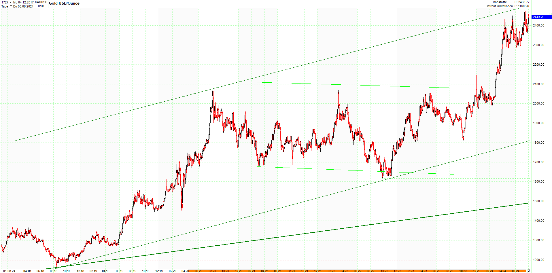 gold_chart_heute_am_morgen.png