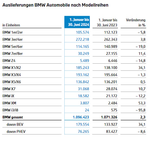 bmw_auslieferungen.jpg