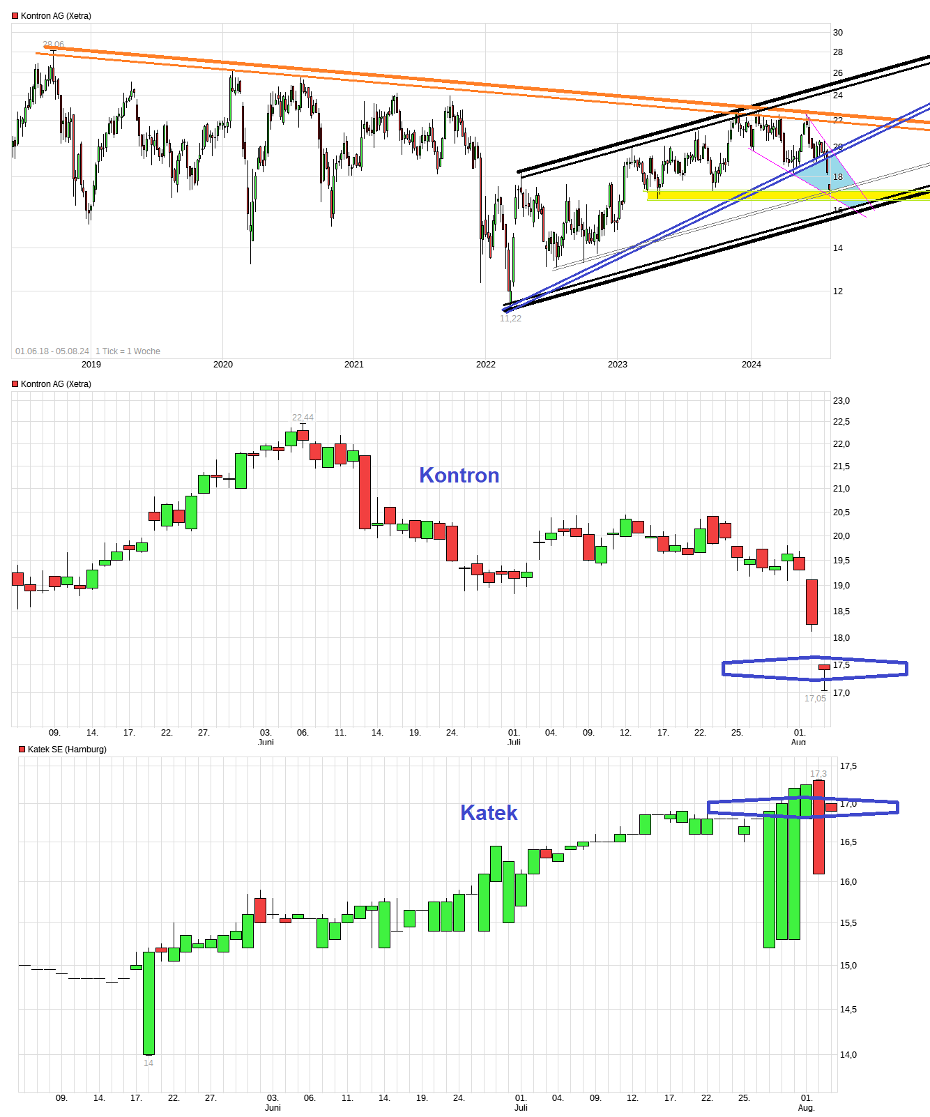 chart_quarter_kontronag.png