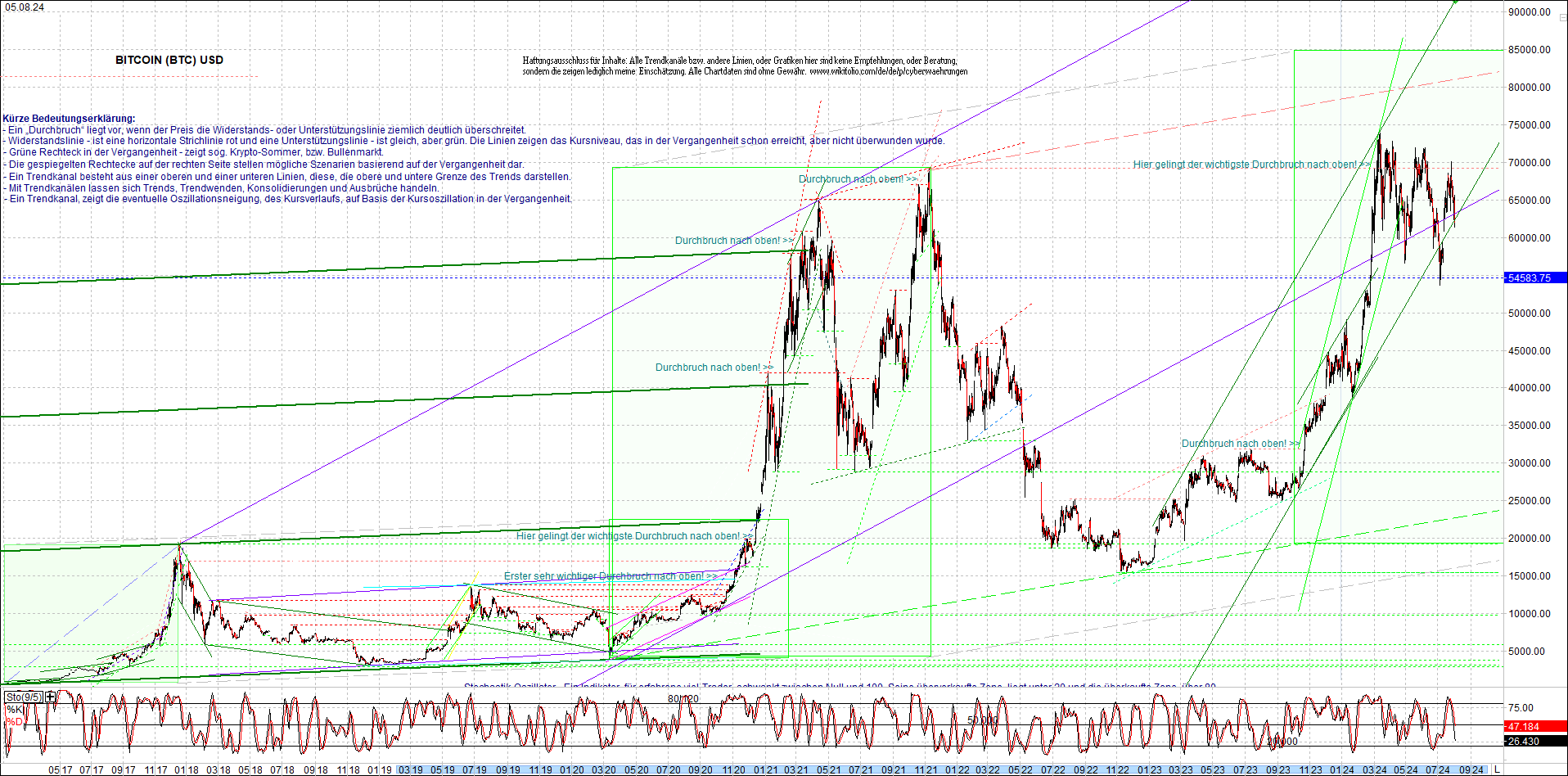 bitcoin_chart_heute_nachmittag.png