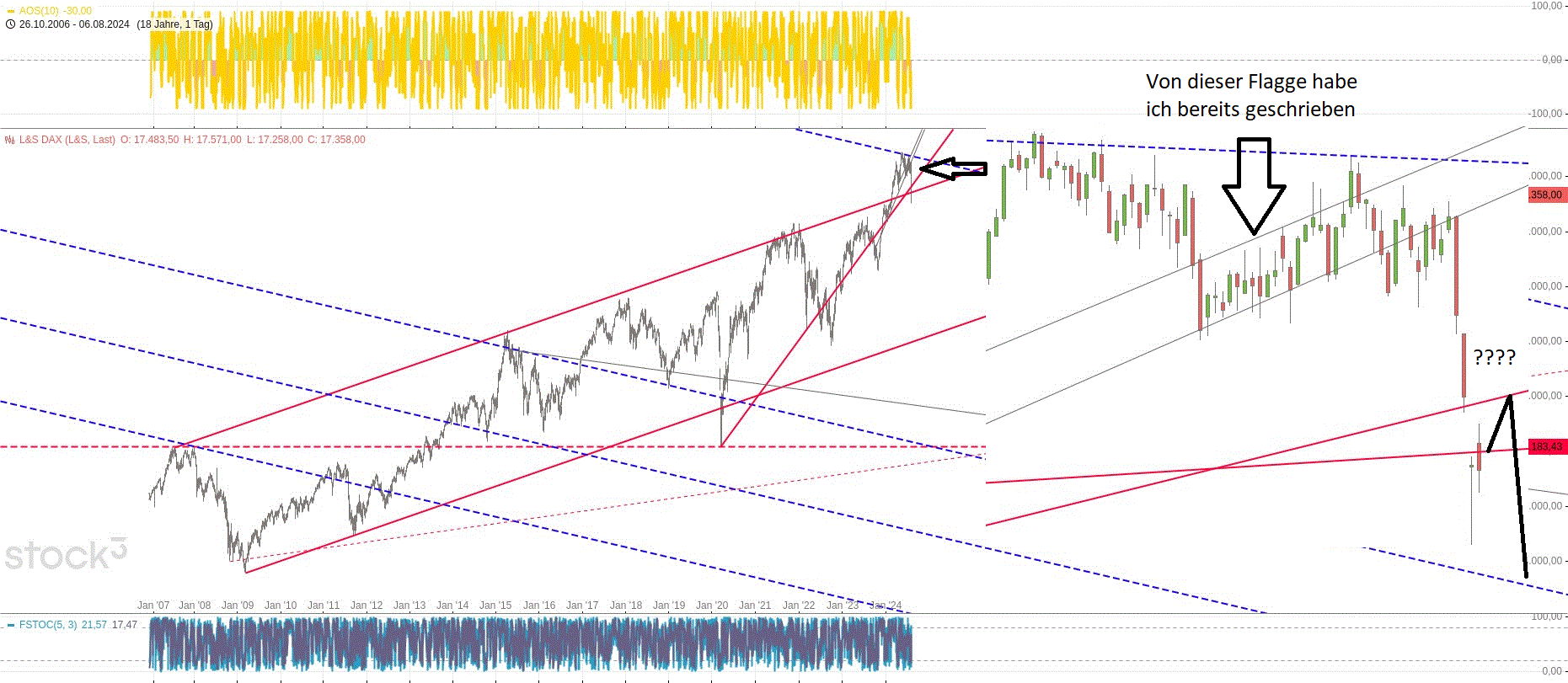 dax_daily_den_06.gif