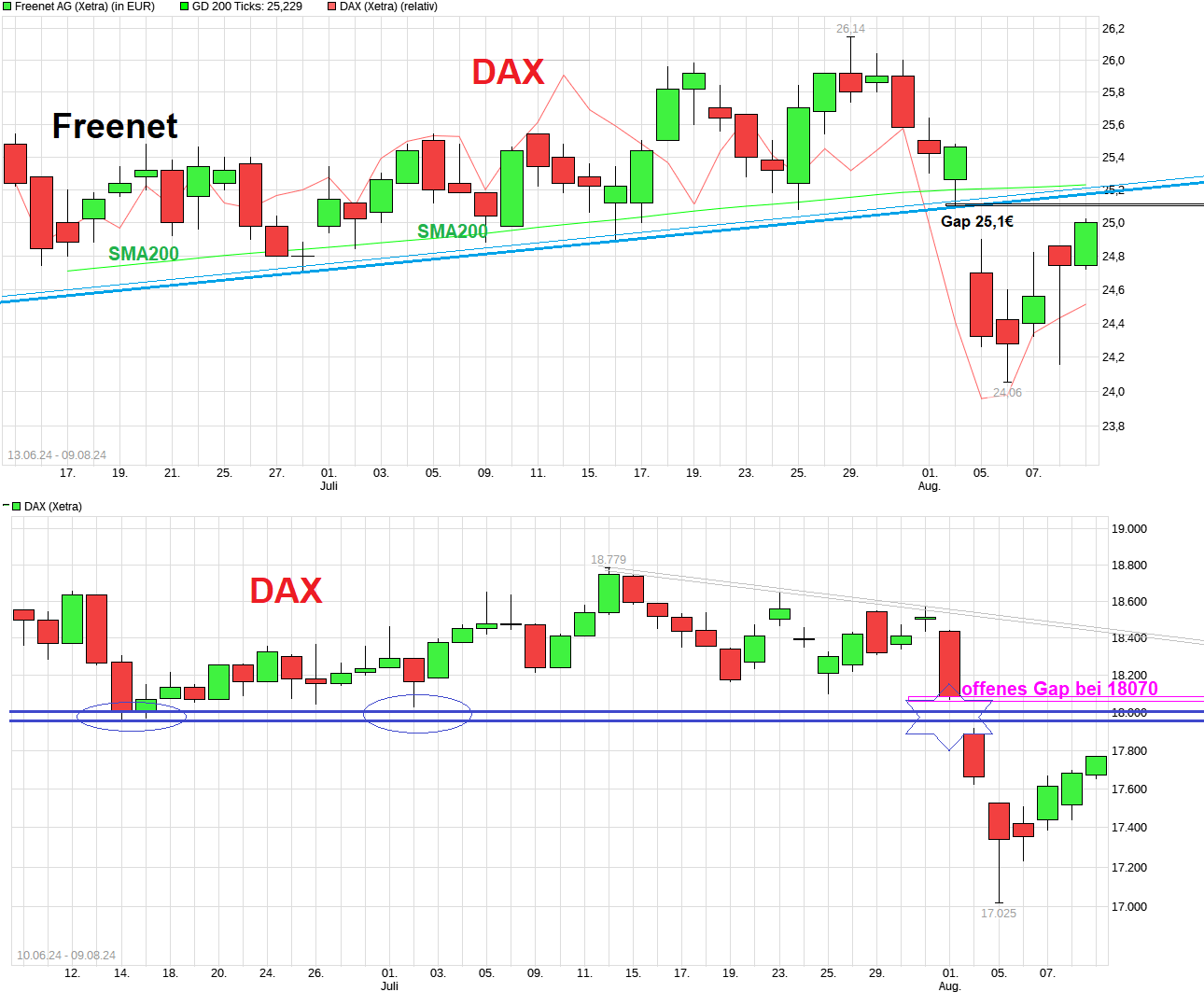 chart_free_freenetag.png