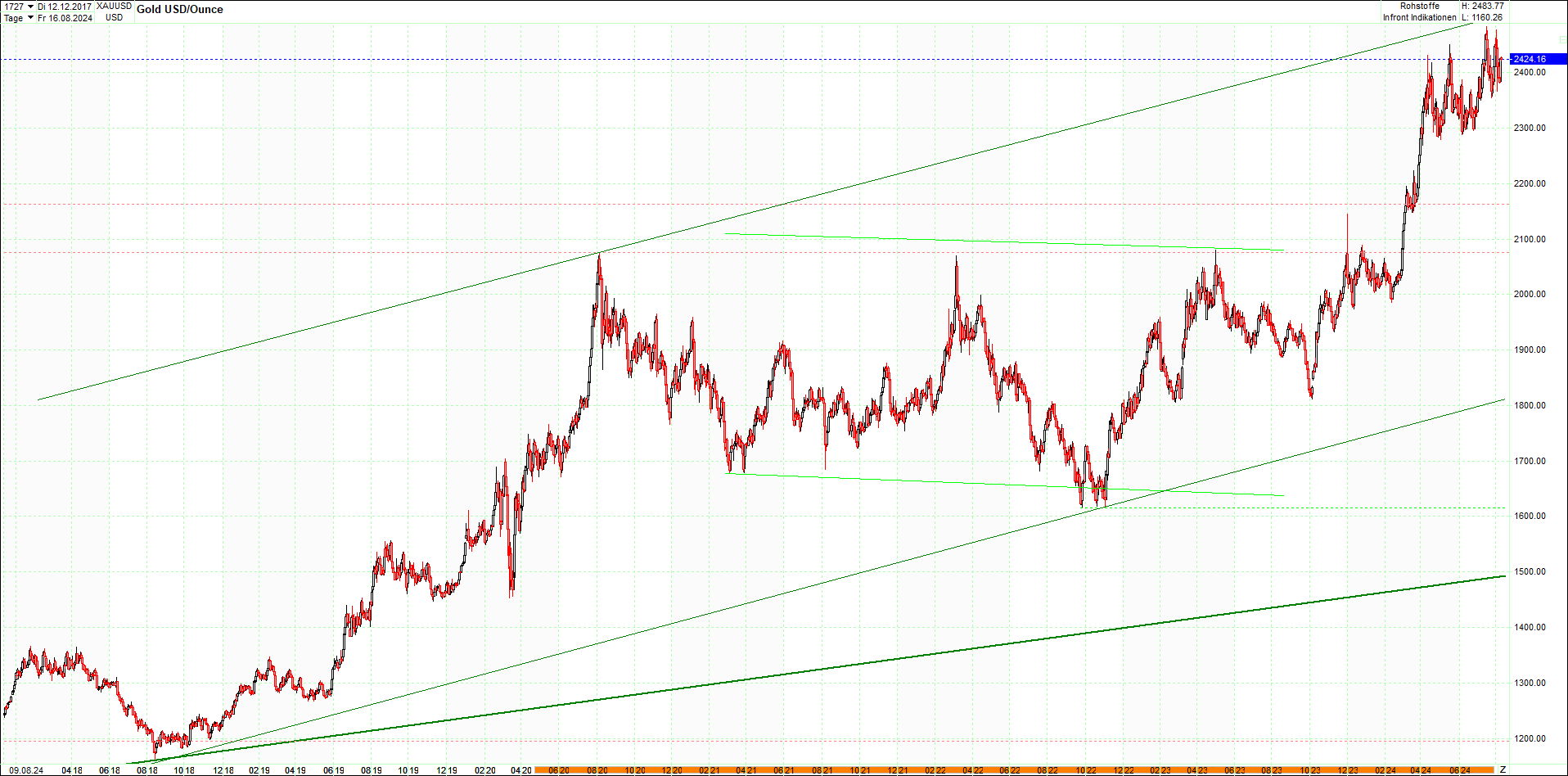 gold_chart_heute_mittag.png