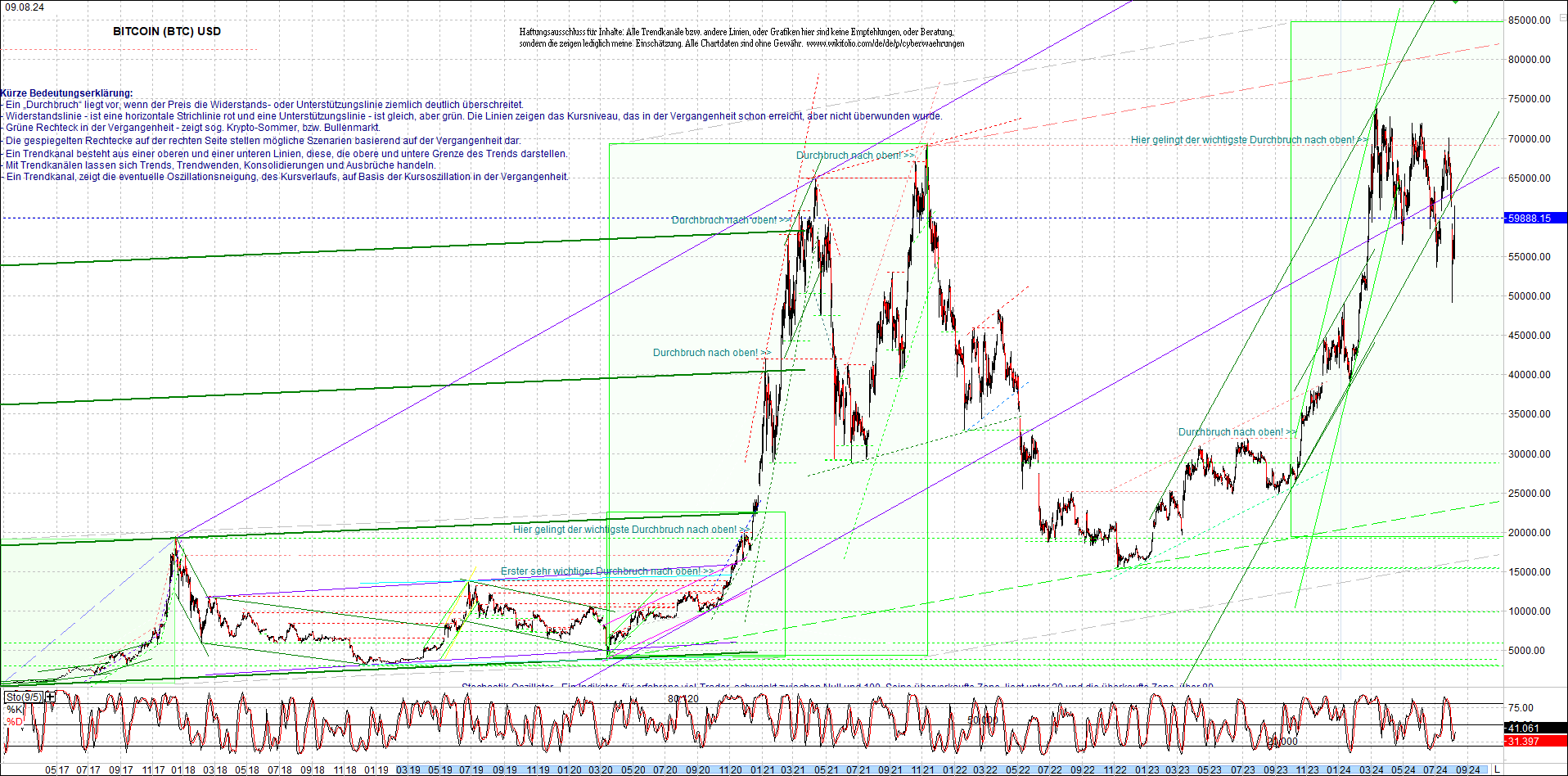 bitcoin_chart_heute_nachmittag.png