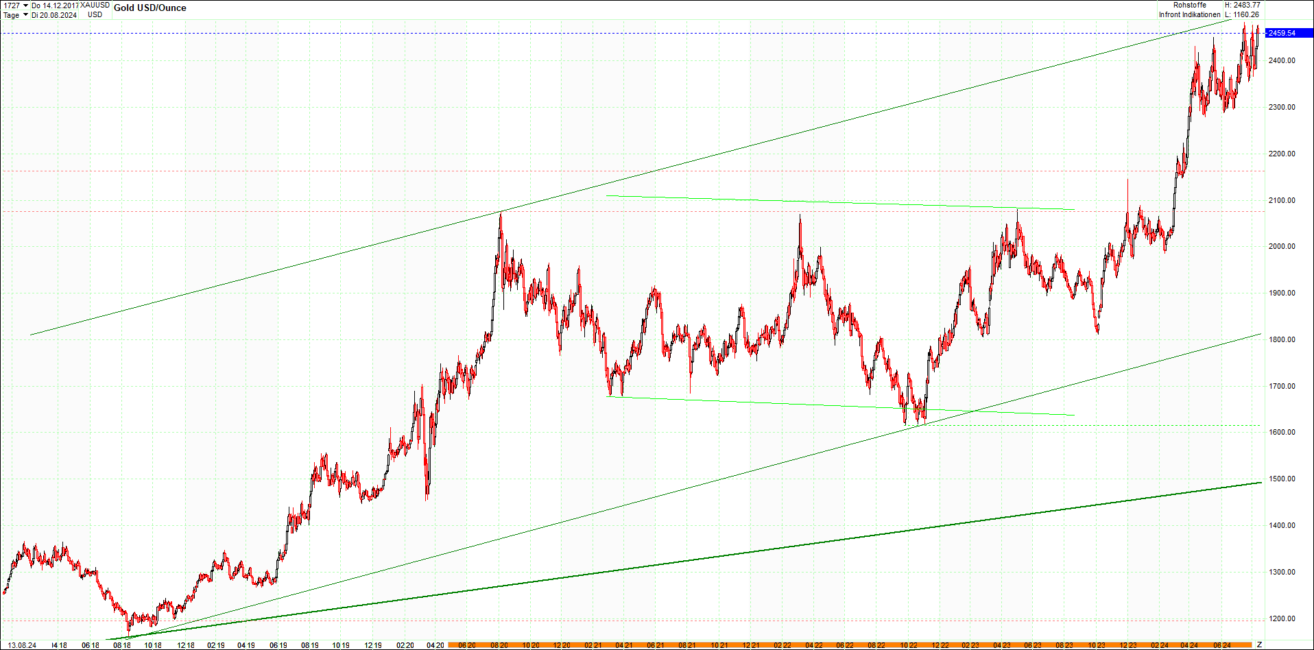 gold_chart_heute_am_morgen.png